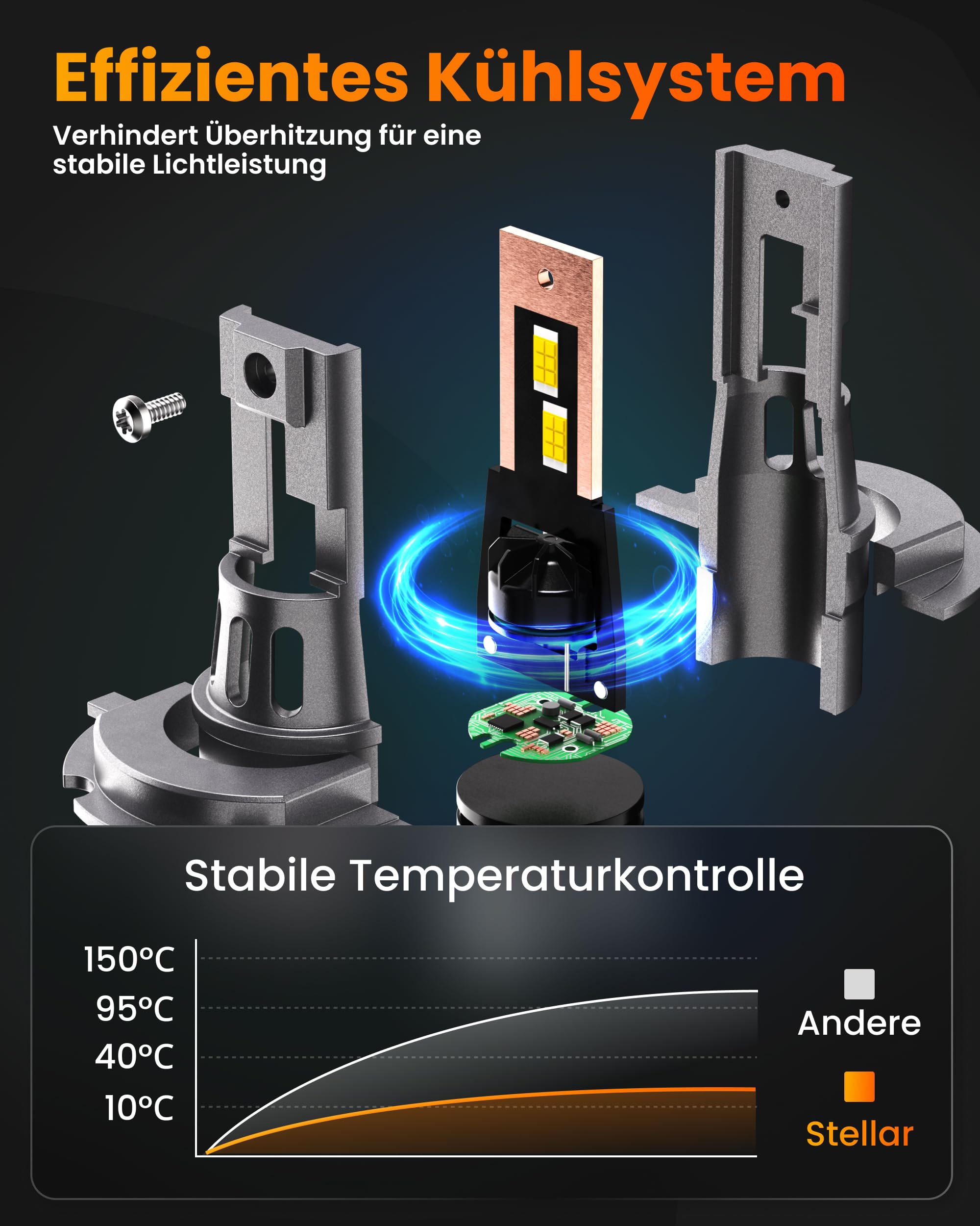 Stellar - Bombilla H4 – 6500 K Diamond White, +200% de brillo, tamaño halógeno 1:1, repuesto para quemador halógeno, Canbus Ready, IP68 resistente al agua, 3 minutos Plug & Play, 2 años de garantía, 1