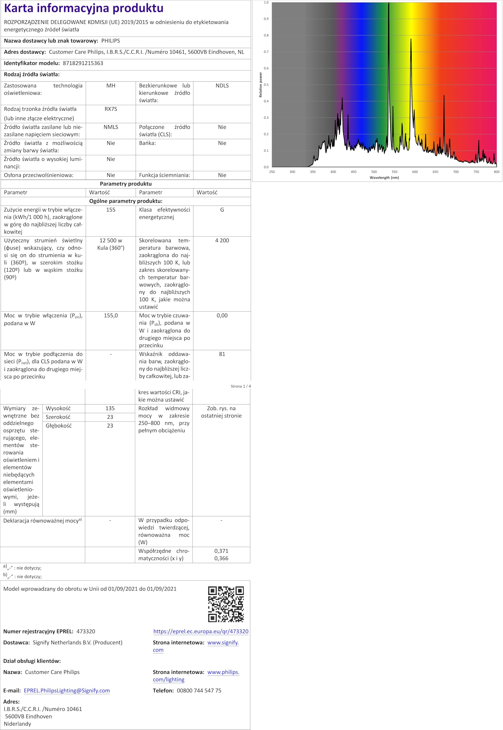Philips MHN-TD – Lampada alogena metallica, 150 W, 842, luce fredda