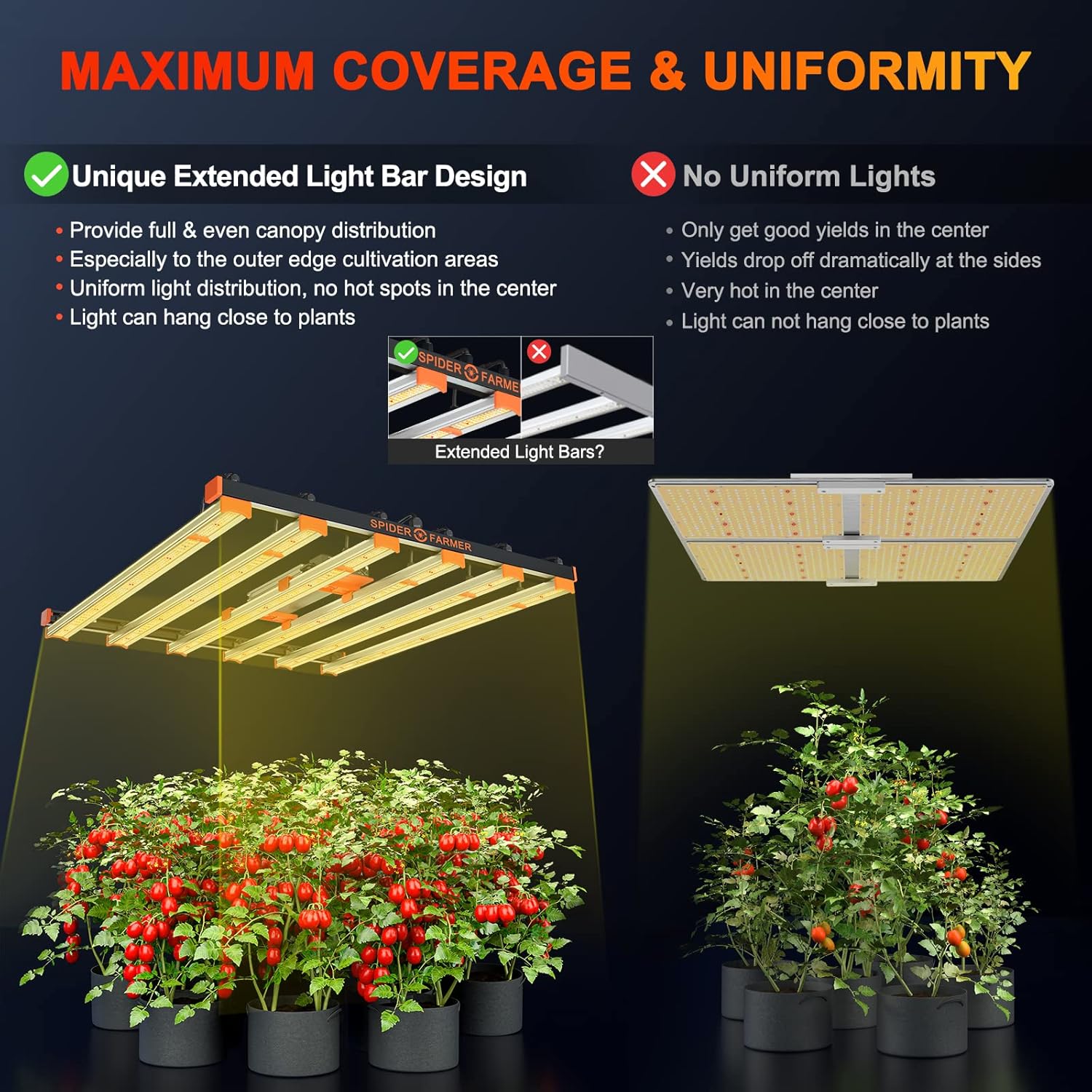 Weekly Top Sale SPIDER FARMER SE5000 LED Grow Light 480W 4x4ft 1680 Pcs Samsung LM301B Diodes Enhanced Red Lights UV IR Full Spectrum Uniformity Dimmable Daisy Chain Commercial 6 LED Bar Grow Lamp for Indoor Plants