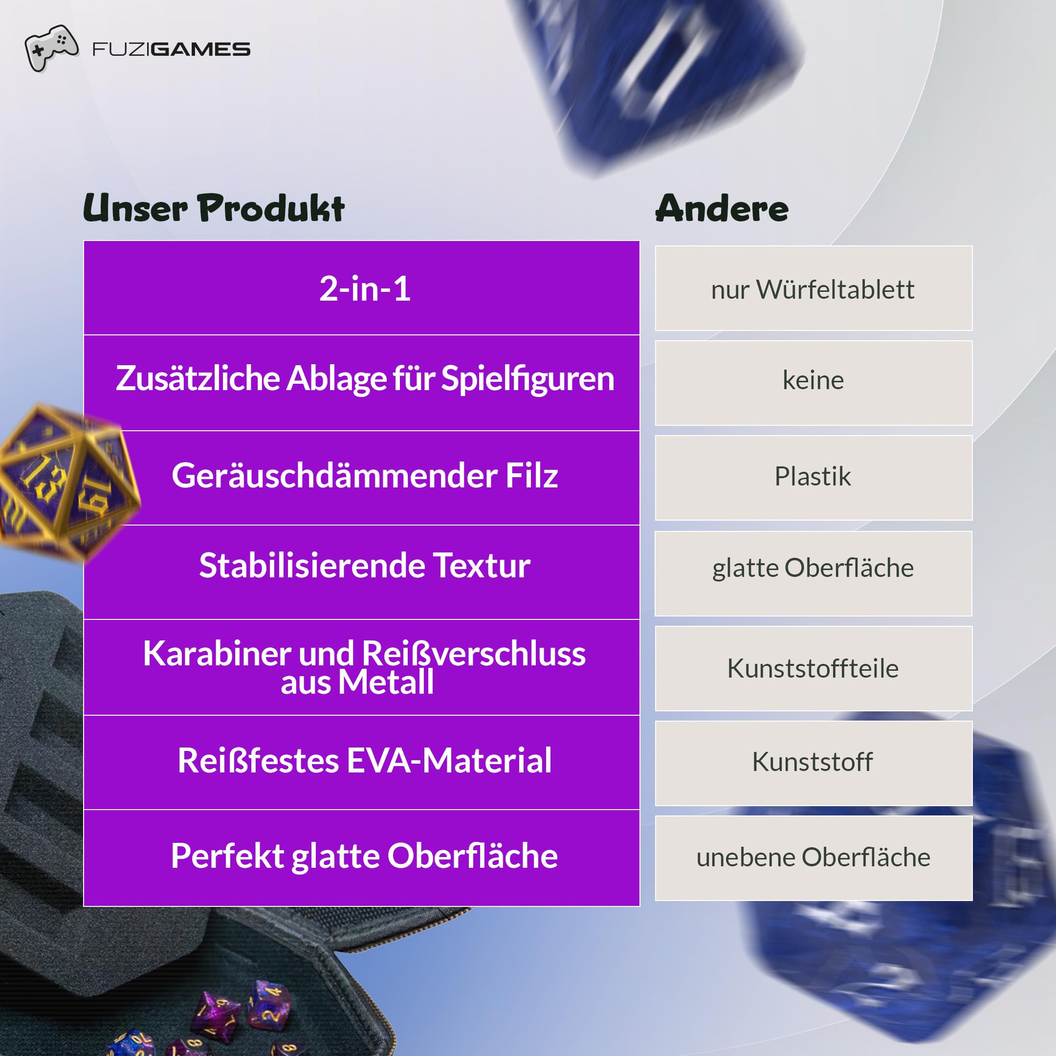 DND Würfelbrett Würfelspiel Zubehör - Rund Würfel unterlage - Dice Tray mit filzunterlage bis Dungeons and Dragons, Kniffel, Würfelpoker | Aufbewahrungsbox bis würfel