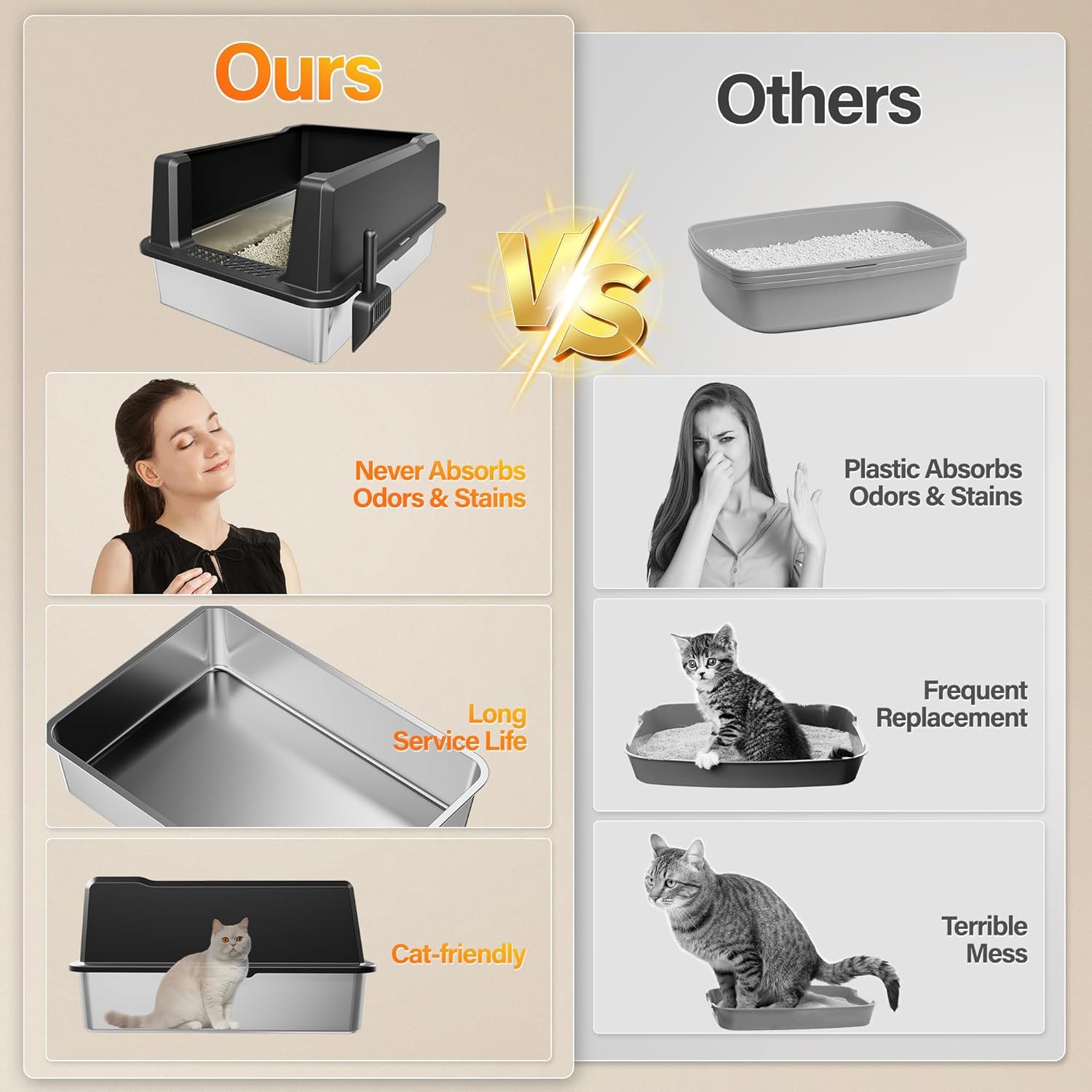 Stainless Steel Jumbo Open Cat Litter Box, XXXL 28"x20.5"x14" for Large Cats & Multi-Cat Households, Anti-Leakage High Walls & Non-Slip Base, Non-Sticky, Easy Clean Durable Metal Litter Pan