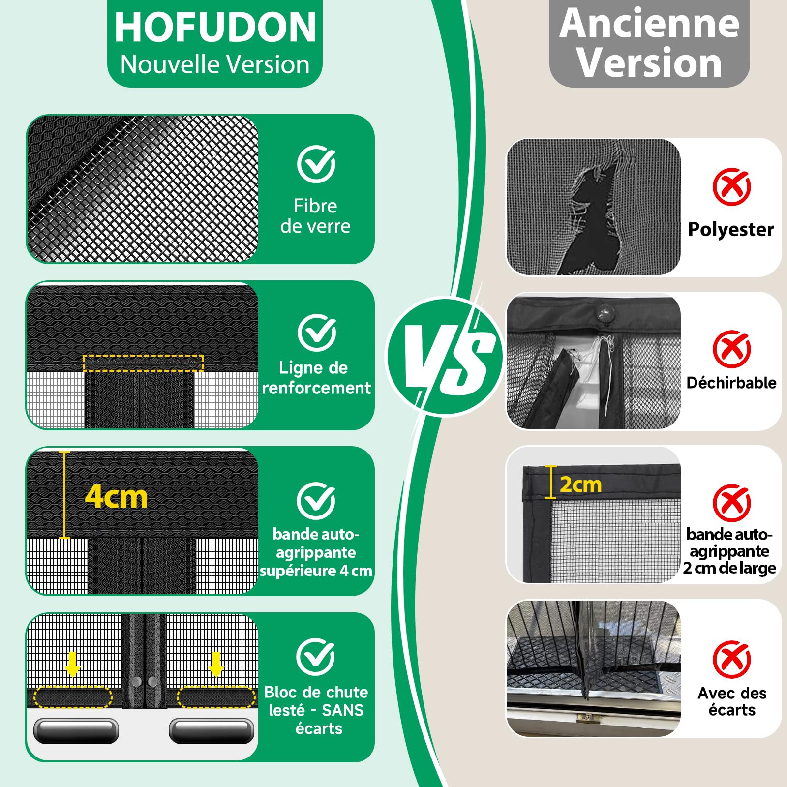 HOFUDON Moustiquaire Porte Magnétique 120x220cm Noir Fermeture Sans Espace | Fibre de verre, Barre magnétique pleine longueur ultra-puissante, Fermeture automatique, Convient pour porte d'entrée balcon
