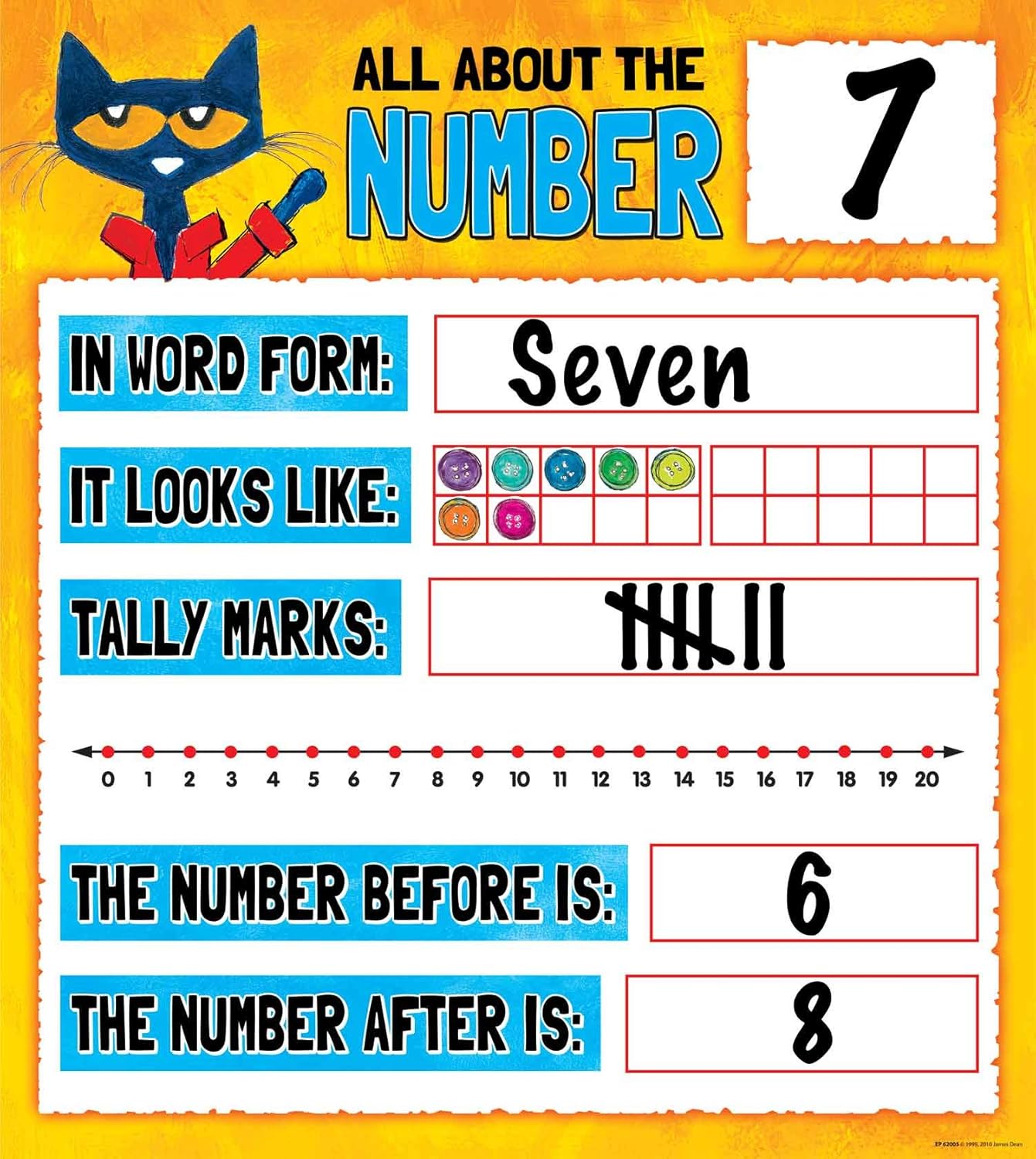 Pete the Cat Numbers 0-20 Bulletin Board