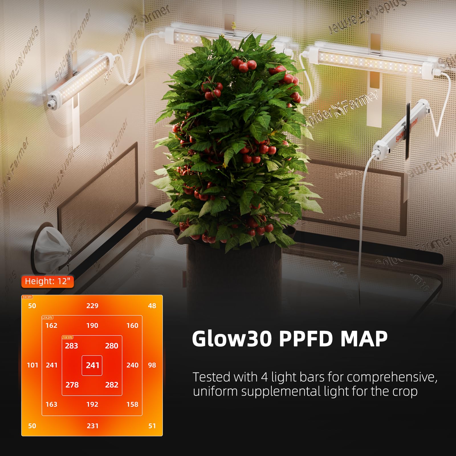 Amazon.com : Spider Farmer Glow30 LED Grow Lights Kits, Sunlike