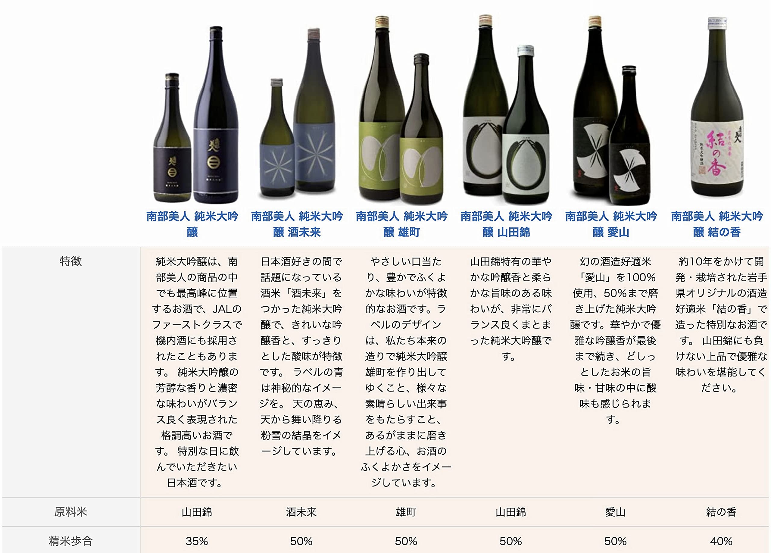 Amazon.co.jp: 南部美人 純米大吟醸 720ml 桐箱入り [ 日本酒 岩手県 