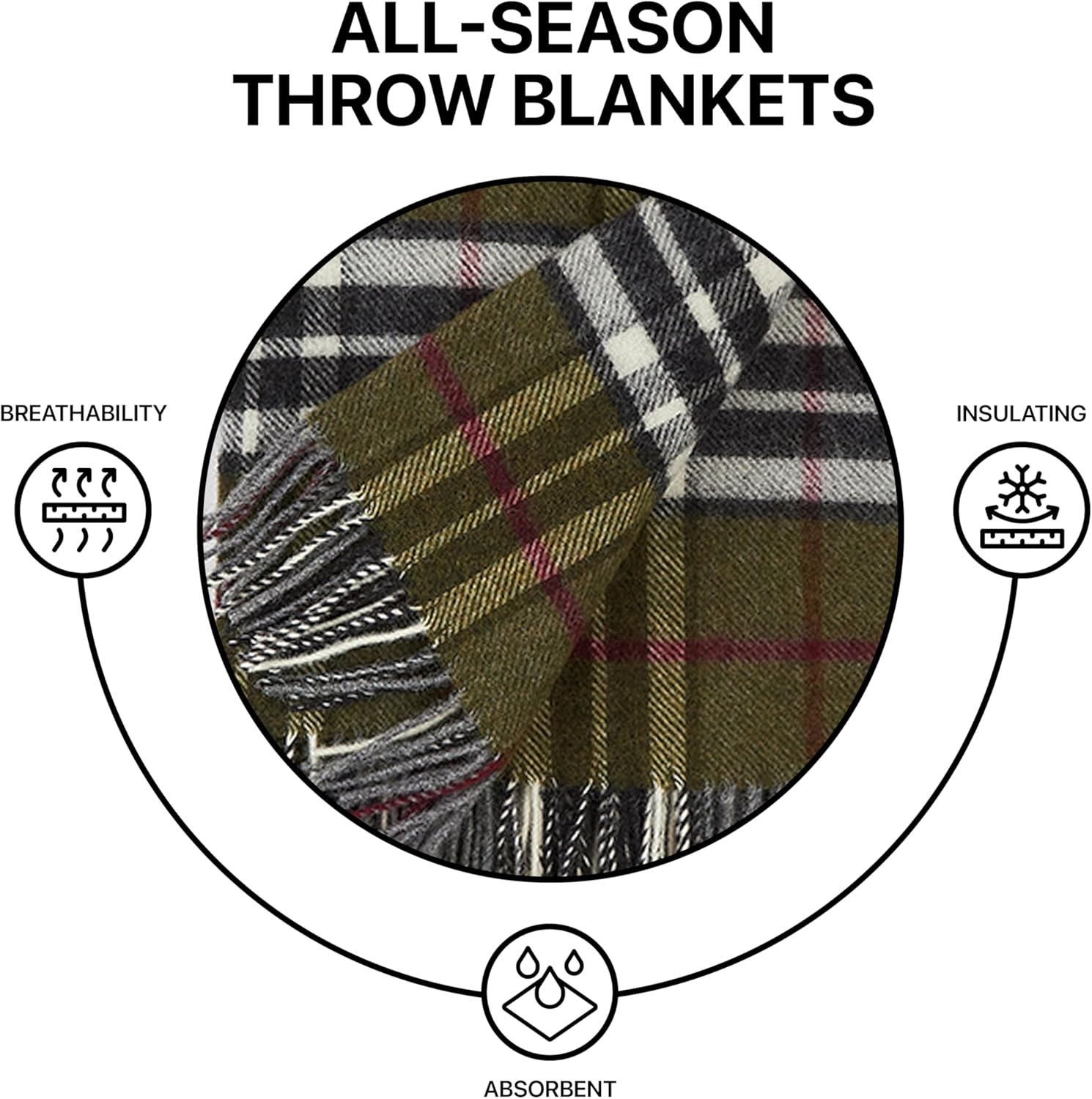 | Wool Blanket/Throw | 100% New Zealand Wool | Perfect for Home and Outdoors | Virgin Wool Blanket with Fringes 55"x79" (140 x 200 cm) (Moss Green)