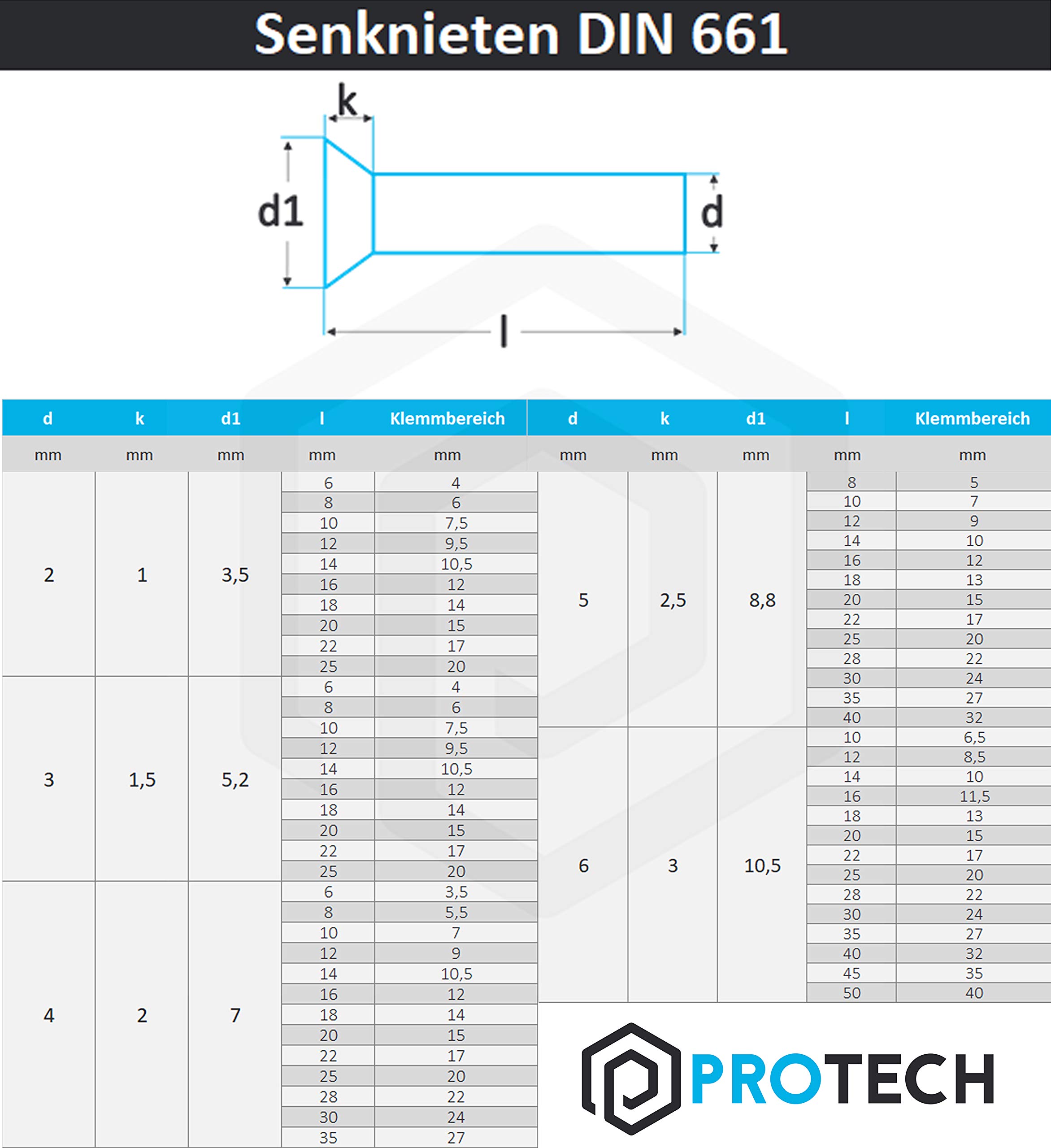 PROTECH 1 Stück Senkniete 3x6mm Edelstahl A2 rostfreier Senkkopfnieten V2A Vollnieten mit Senkkopf Niete DIN 661 Nieten Niet Länge 6mm PROTECH 1 Stück Senkniete 3x6mm Edelstahl A2 rostfreier Senkkopfnieten V2A Vollnieten mit Senkkopf Niete DIN 661 Nieten Niet Länge 6mm