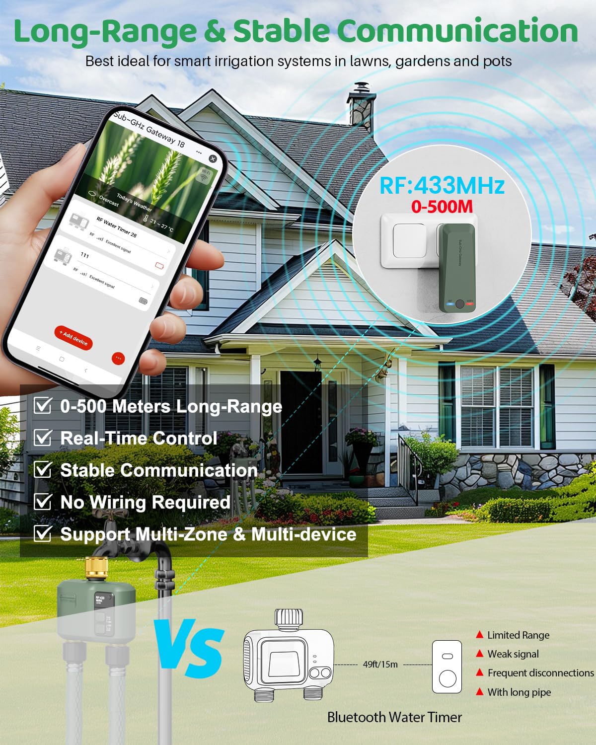 Programmateur Arrosage Automatique WiFi Connecté avec 2 Voies Retard