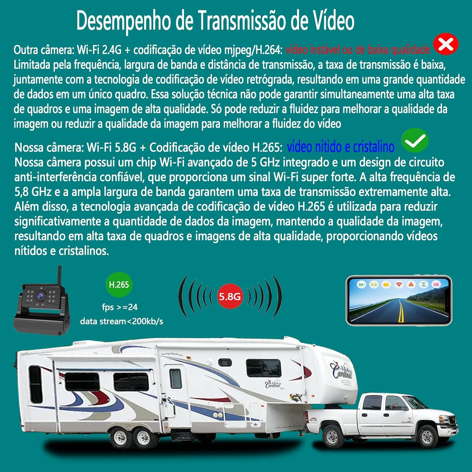 Wireless Backup Camera, Ultra Strong WiFi Signal Clear Picture Magnetic Rechargeable Rear View Reverse Back up Camera for Hitch Gooseneck Travel Boat Horse Trailer Truck Camper RV Pickup iPhone