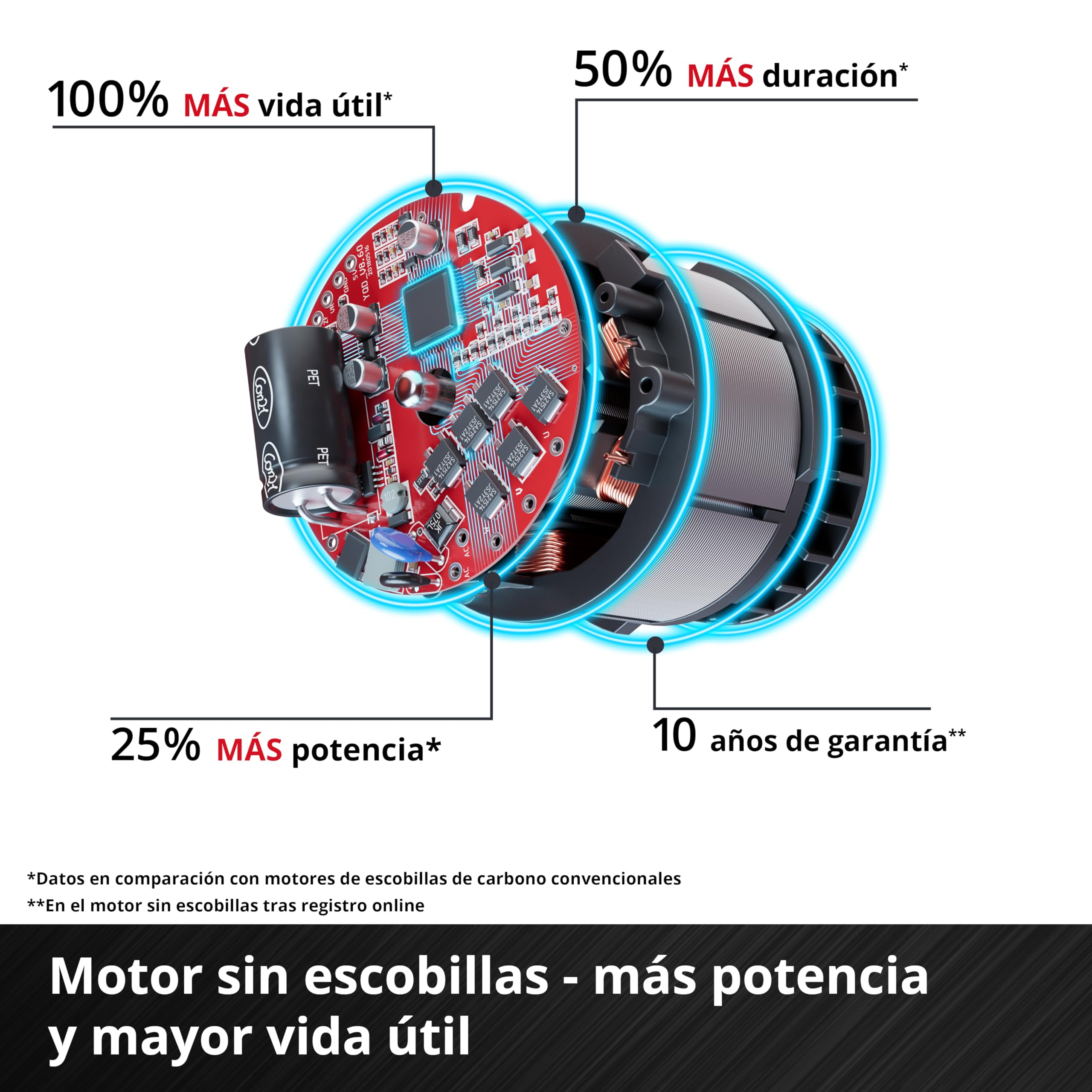 Einhell Professional Power X Change martillo perforador con batería TP-HD 18/28 Li BL +4 (1x3,0A+) (18 V, Brushless, 3 J, SDS-plus, 4 funciones, accesorios, incl. Batería 3,0 Ah Plus + cargador)