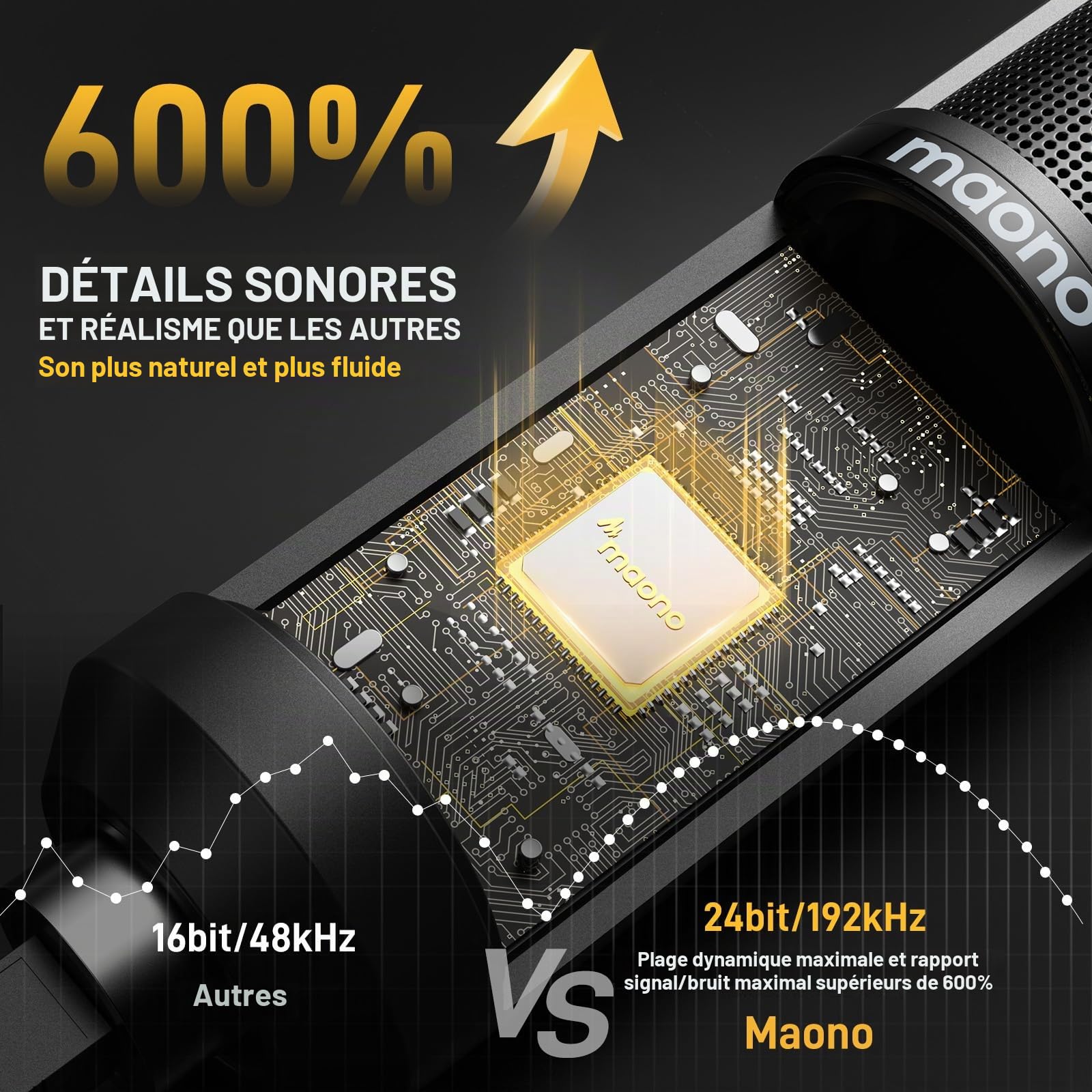 MAONO Micro USB Convient au PC, Microphone USB est équipé de 192 kHz/24 Bits, Micro USB avec Fonction de sourdine en Un clic Convient au Streaming Media, blogs, aux Jeux, Video Conference (PM421)