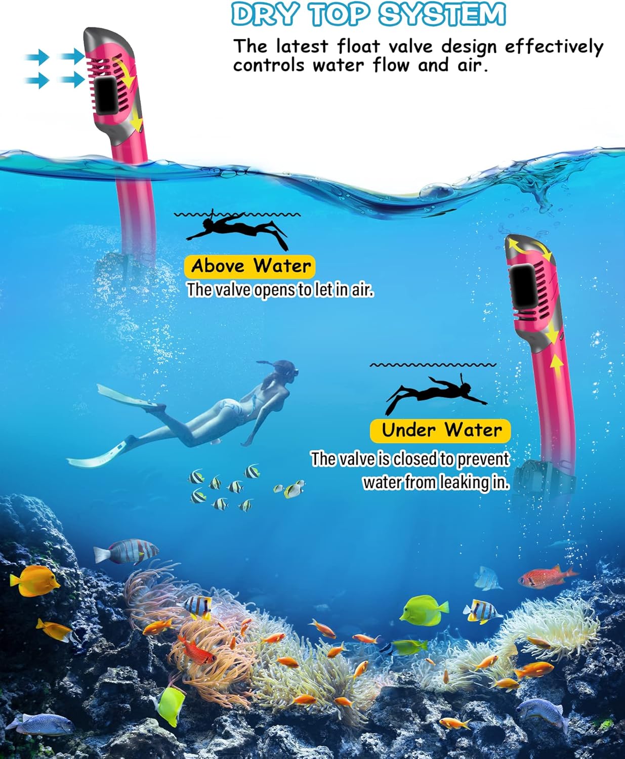Greatever Snorkeling Gear for Adult, Mask Fins Snorkel Set Combo Ideal Gift for Swimming or Diving (Pink2-Blue-L)