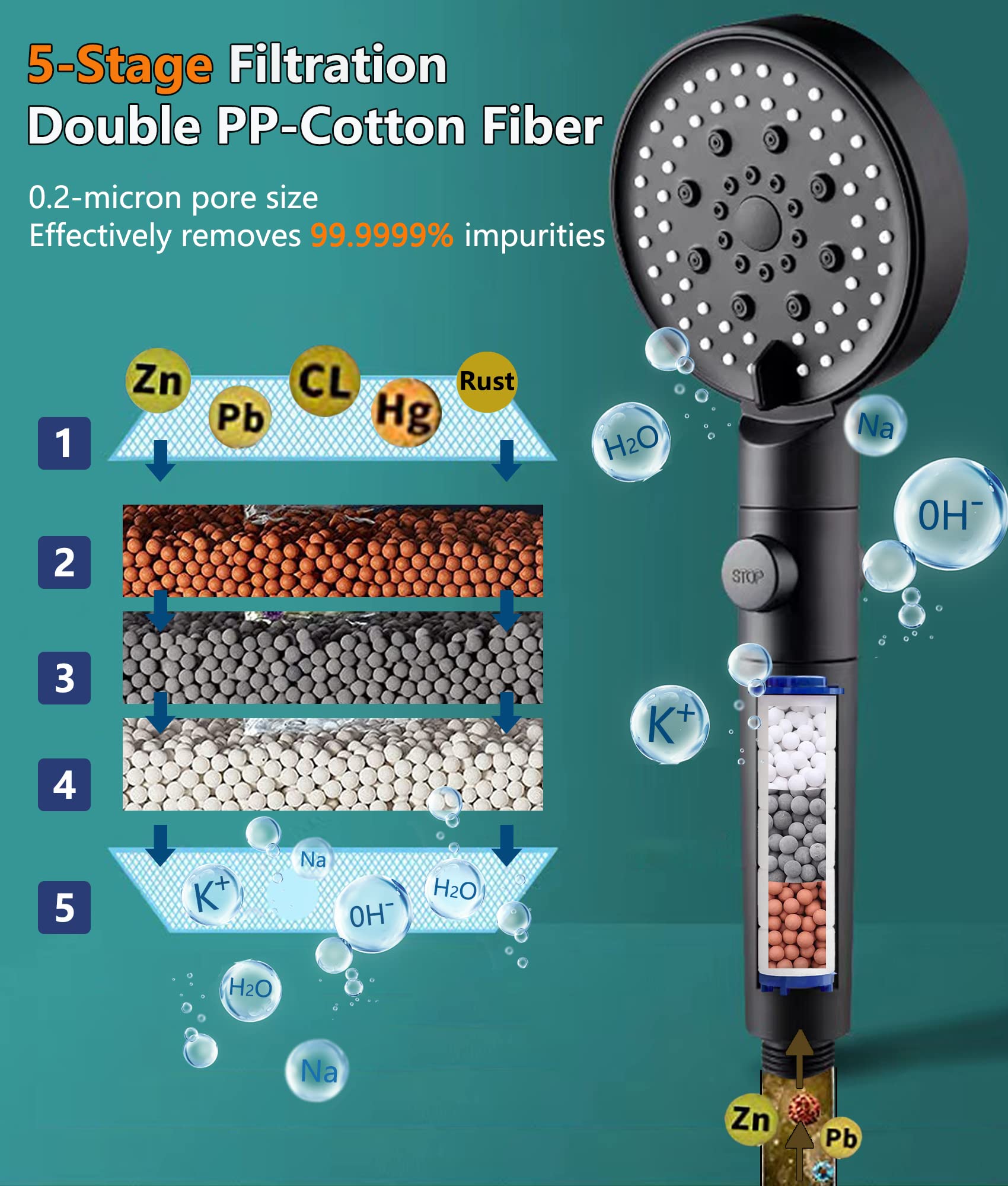 Filtered Shower Head with Minerals, 5 Spray Modes High Pressure Water Filter Shower Head, Softener Spa Hand Shower Filter Head for Hard Water, Reduces Dry Itchy Skin, 4 Replacement PP-Cotton Filter