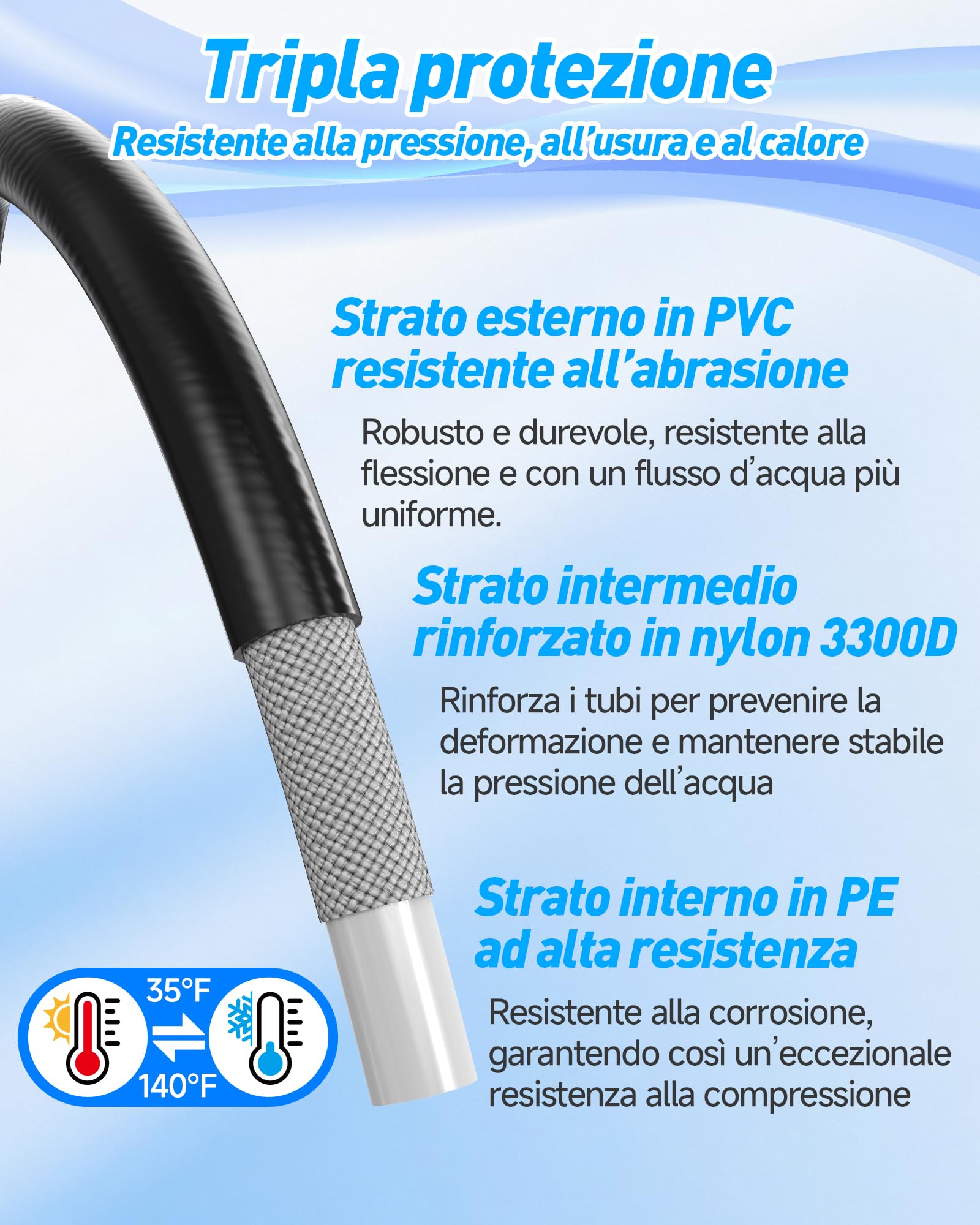 10m Sonda Sturatubi per Idropulitrice, Pulizia Profonda Delle Tubature Kit | per Karcher K2-K7, Bosch AQT, Lavor, sturatubi idropulitrice con 4 Ugelli a Getto e 3 Adattatori