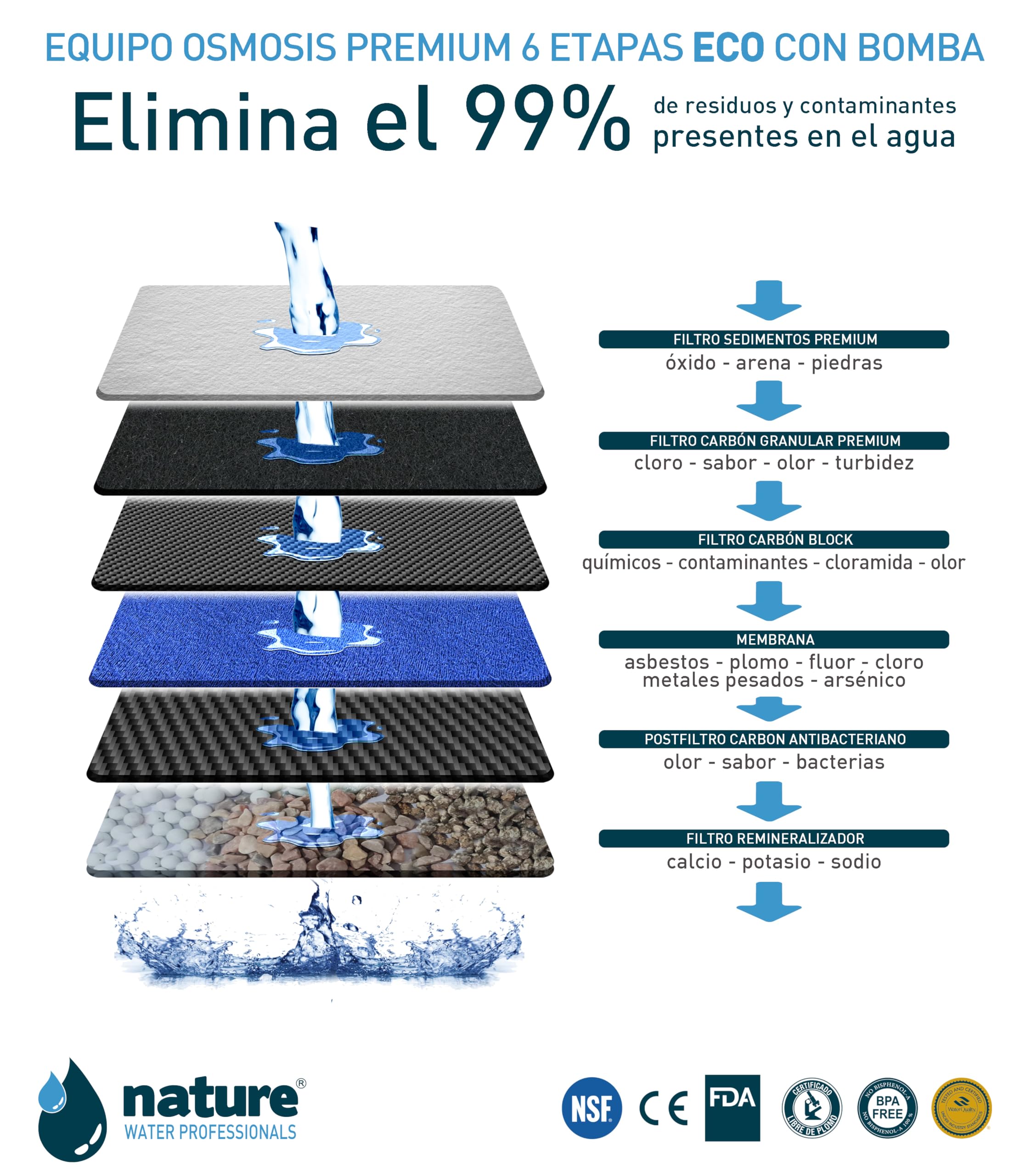 EQUIPO OSMOSIS INVERSA 6 ETAPAS PREMIUM ECO CON BOMBA-NATURE WATER PROFESSIONALS