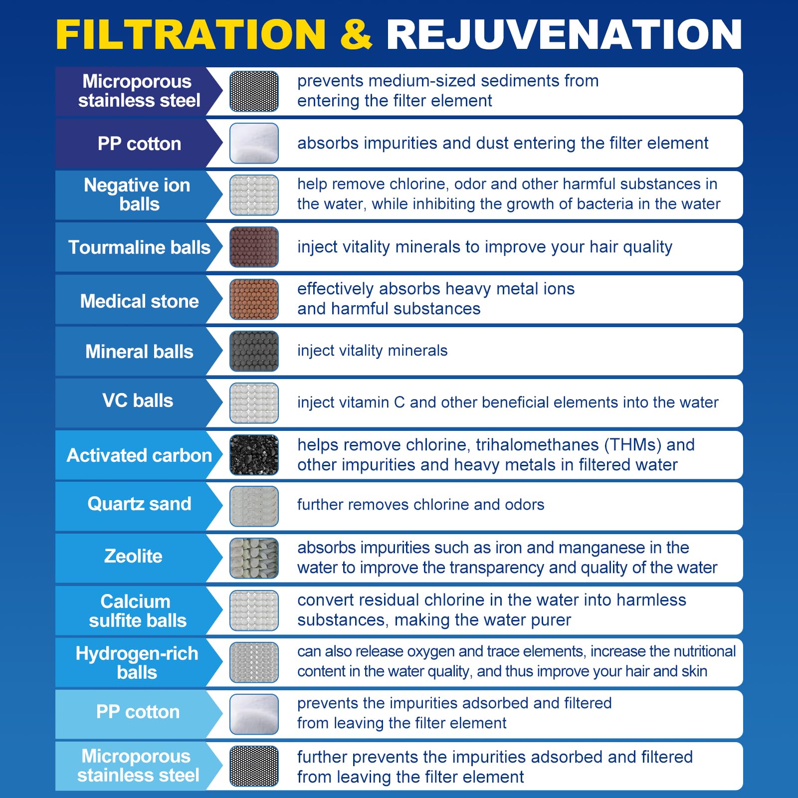 Shower Filter,Improves Skin and Hair Texture,Softens Hard Water,15 Layers Filter to Reduce Chemicals,Filter Chlorine and Harmful Substances