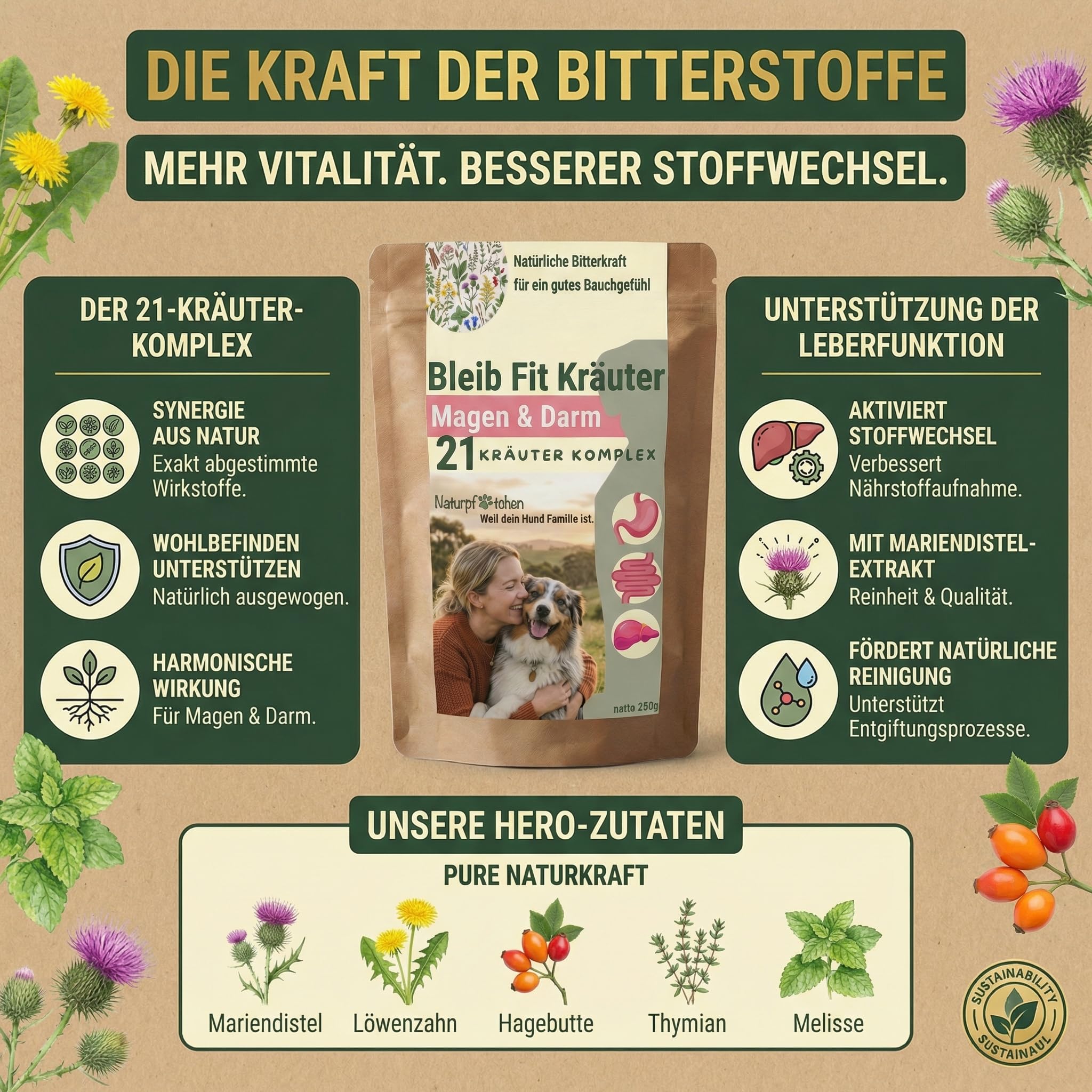 Bleib Fit Bitterkräuter für Hunde 250g - Magen, Darm, Verdauung & Leber - 21-Kräuter-Komplex - Reichhaltige Bitterstoffe - Sättigungsgefühl & Appetitregulation - 100% Natürlich