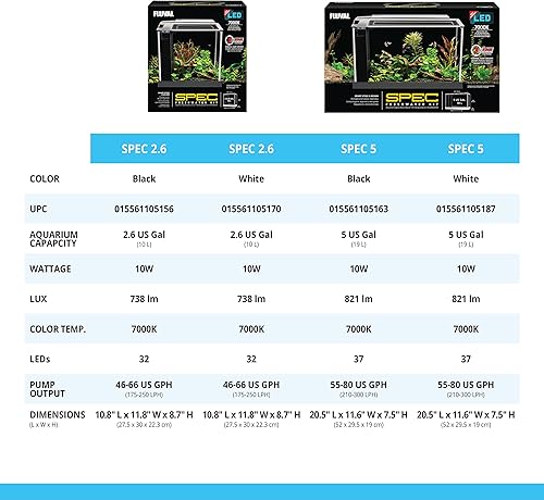 Miniatura 7 de Fluval Spec V Acuario Kit, 5 Galones, color blanco