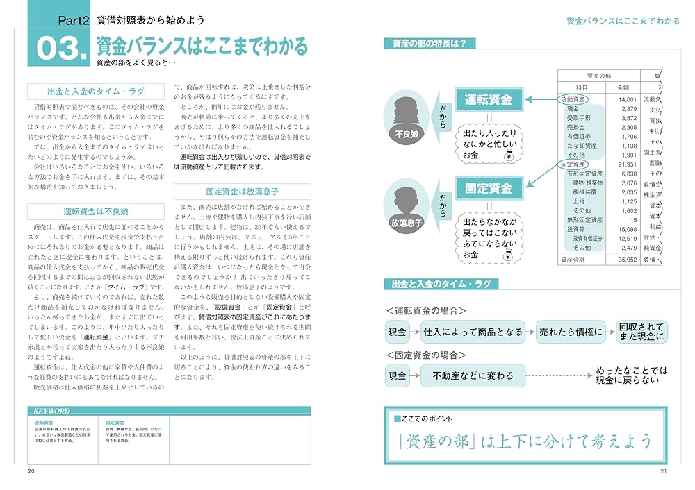 決算書はここだけ読もう 会社の財布の覗き方 2006年版 決算書はこれ1冊でわ… 決算書はここだけ読もう 会社の財布の覗き方 2006年版 決算