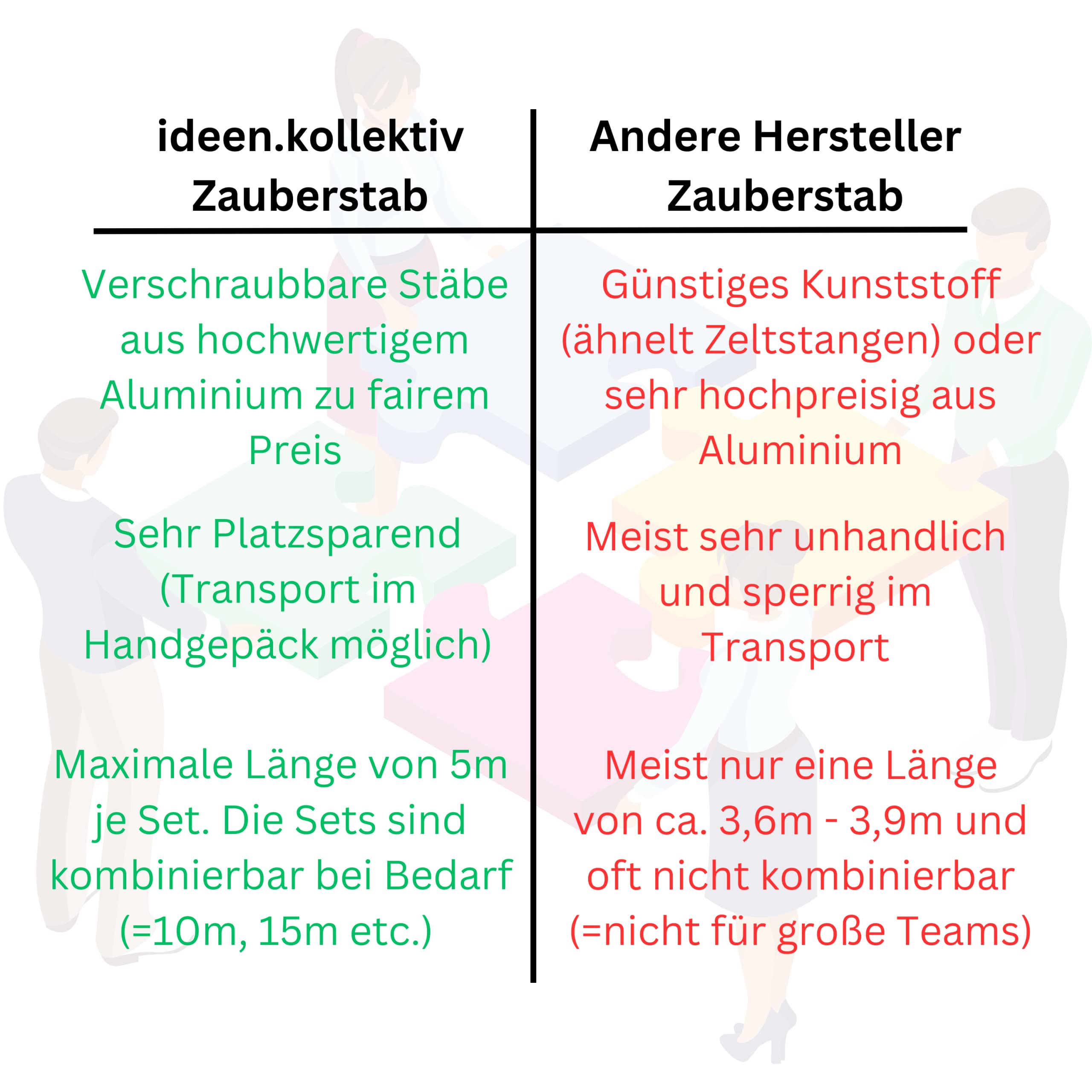 Zauberstab aus leichtem Aluminium Magischer Stab Helium Stick Teambuilding-Tool Kommunikationsübung Kooperationsspiel