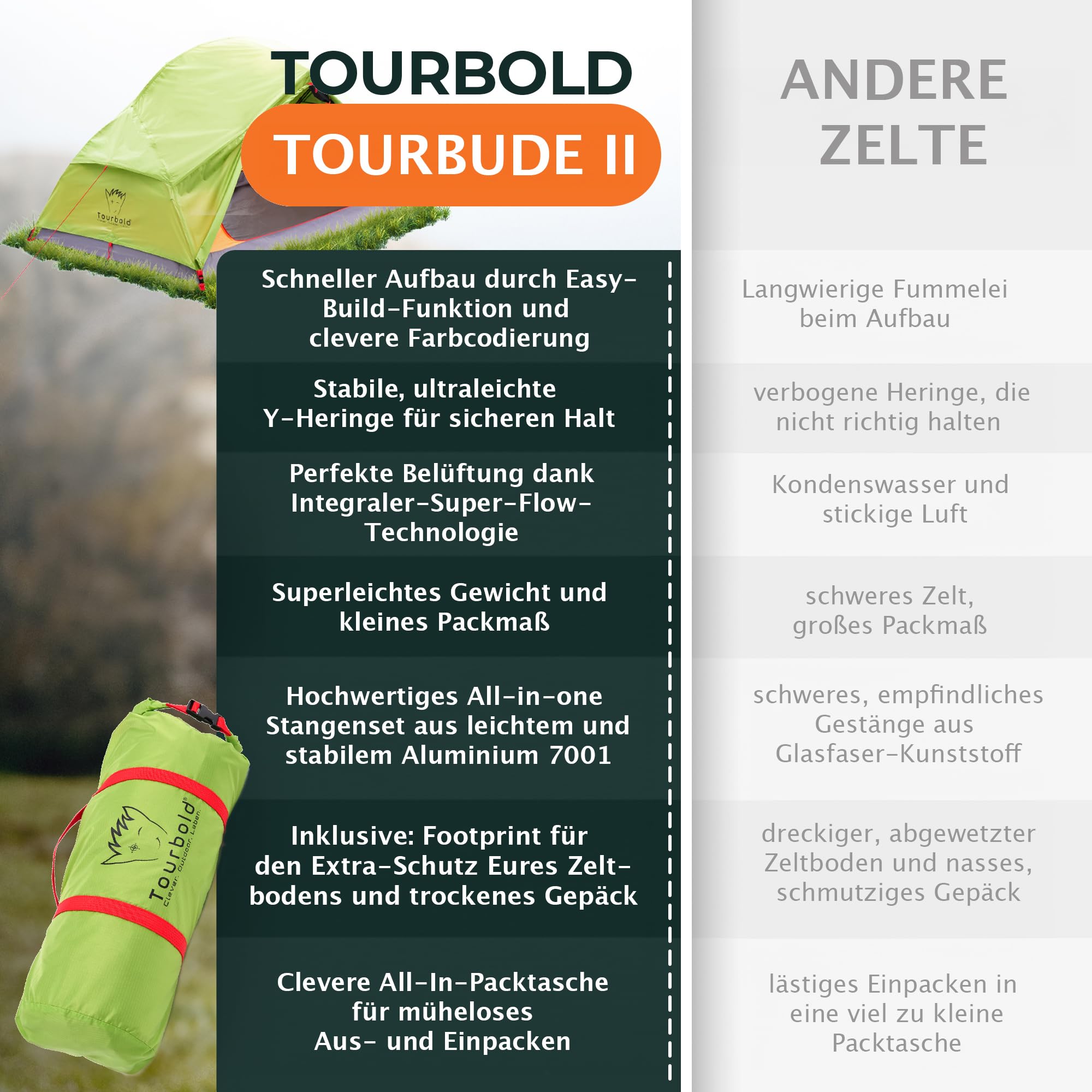 TOURBOLD® Tourbude II 2 Personen Zelt Ultraleicht <3 kg 5 Min. Aufbau | Wasserdicht 3.000 mm Doppelschicht Footprint inklusive Trekking Camping Festival
