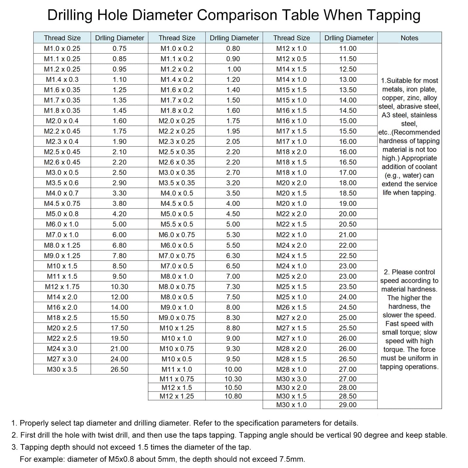 Maschio Per Filettatura M6x1 Sinistra H2 - 100mm Per Fresatura Metalli - Foto 13