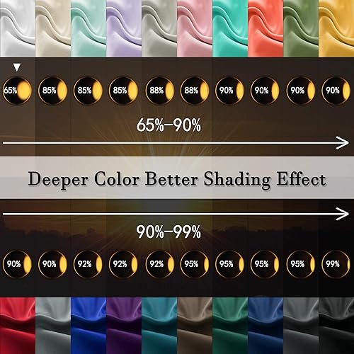 Miniatura 4 de DONREN Paneles de cortina para ventana pequeña color blanquecino, para oscurecer la habitación, cenefas para baño, con bolsillo para barra (42 x 24