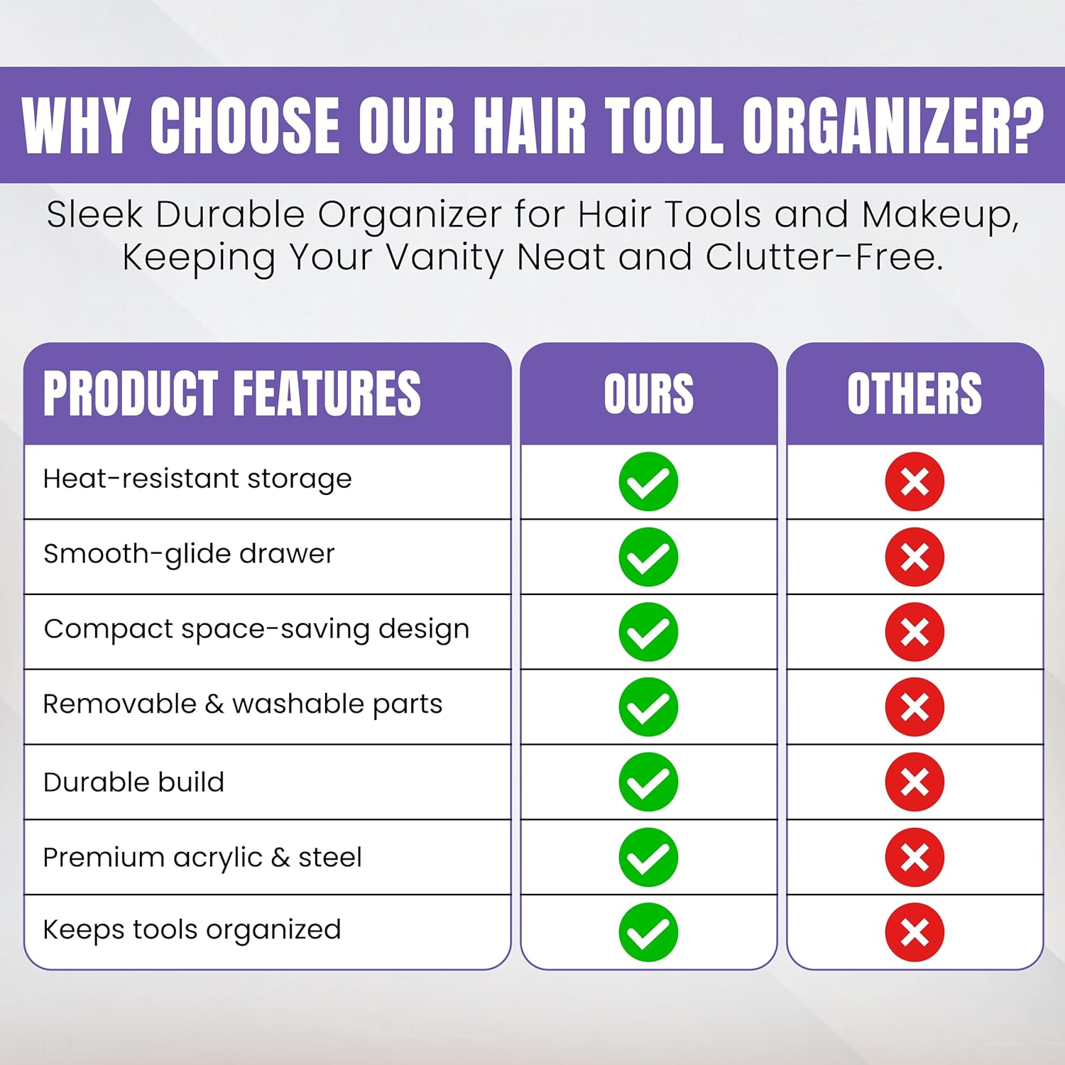 Novahavensnest Vanity Hair Tool Organizer with Translucent Frozen Acrylic Material | Bathroom Organizer Countertop Storage for Hair Tools | Slip Resistant Blow Hairdryer Holder & Curling Iron Holder - Image 7