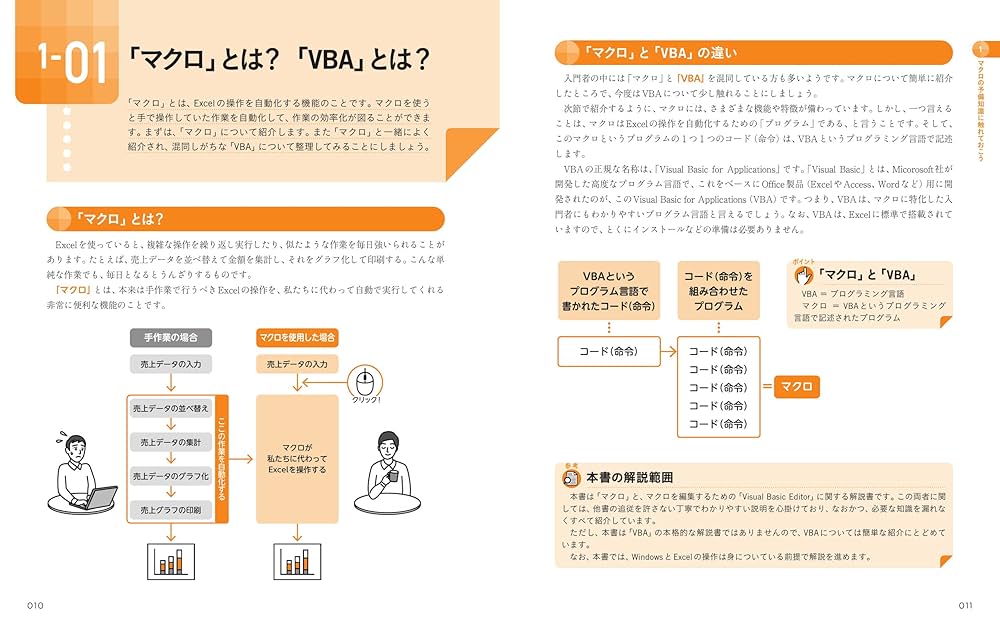 【中古】 Ｅｘｃｅｌ　ＶＢＡ　ｆｏｒ　Ｍａｃｉｎｔｏｓｈマクロハンドブック Ｖｅｒｓｉｏｎ５．０版/ナツメ社/相沢文雄 Excel VBA for Macintosh マクロハンドブック Version5.0版