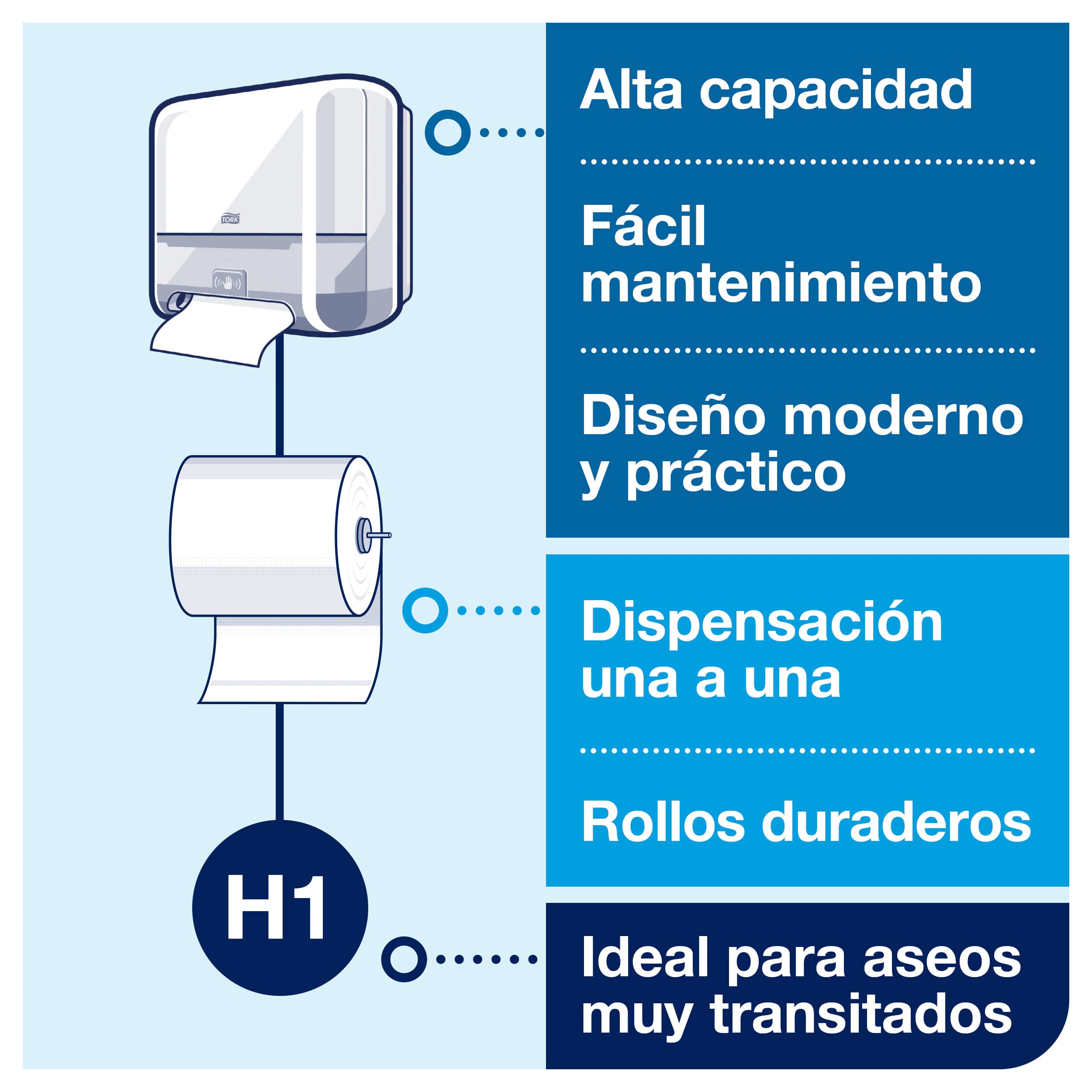 Tork Matic Dispensador Automático de Toallas de Mano en Rollo Blanco H1, Dispensación una a una, Línea Elevation, 551100