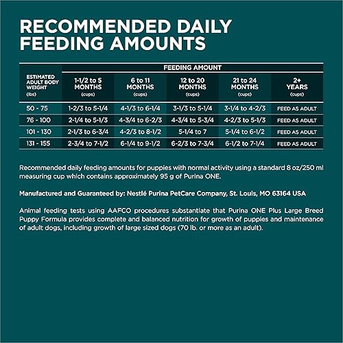 Vista 5 de Purina ONE Plus Fórmula Seca para Cachorros de Raza Grande - Bolsa de 40 lb