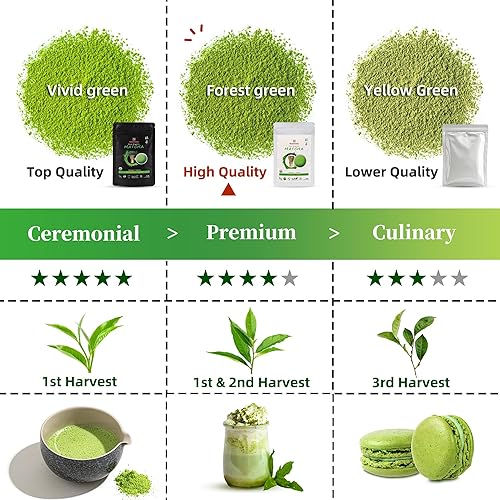 Miniatura 8 de TEANAGOO Juego de 7 batidores de matcha con matcha premium (3.53 oz100 g)