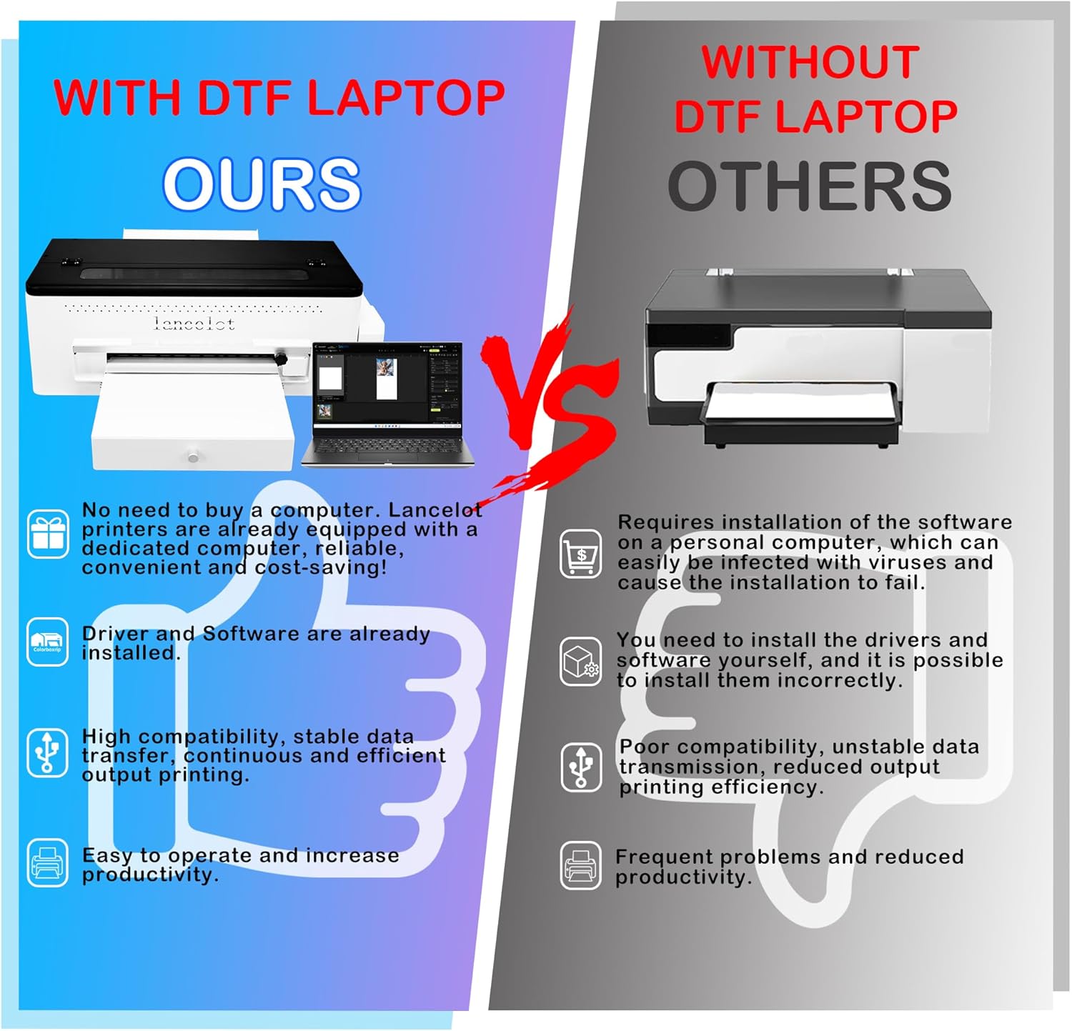 Lancelot A3 l1800 DTF Transfer Printing Machine with Roll Feeder, White Ink Circulation and Easy Operation,DTF Printer Bundle for Dark and Light Clothing (Printer+Oven+Laptop+consumable) thumbnail