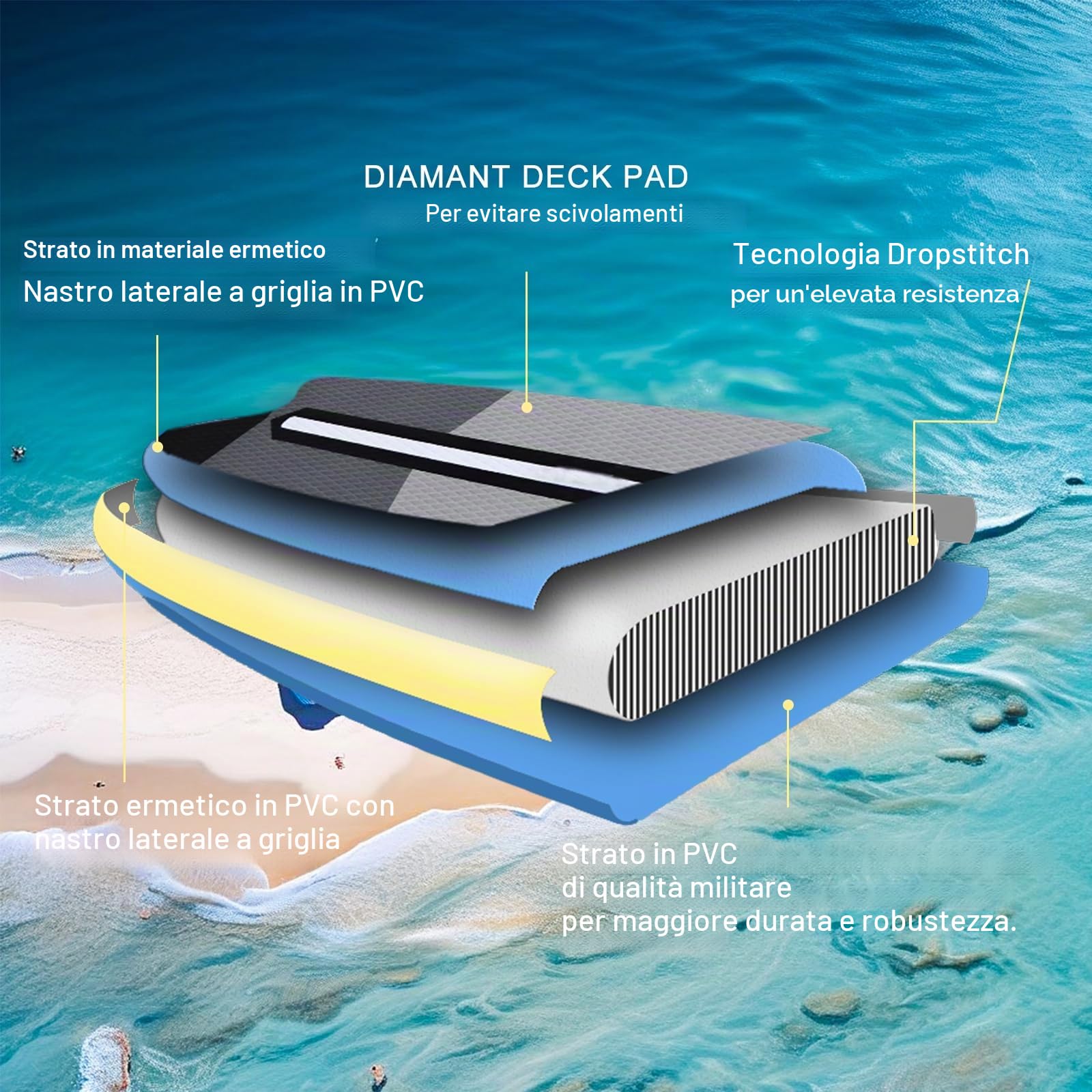 Tavola SUP Gonfiabile Premium 330x76x15 cm 150 kg con Sedile Kayak e Supporto Telecamera