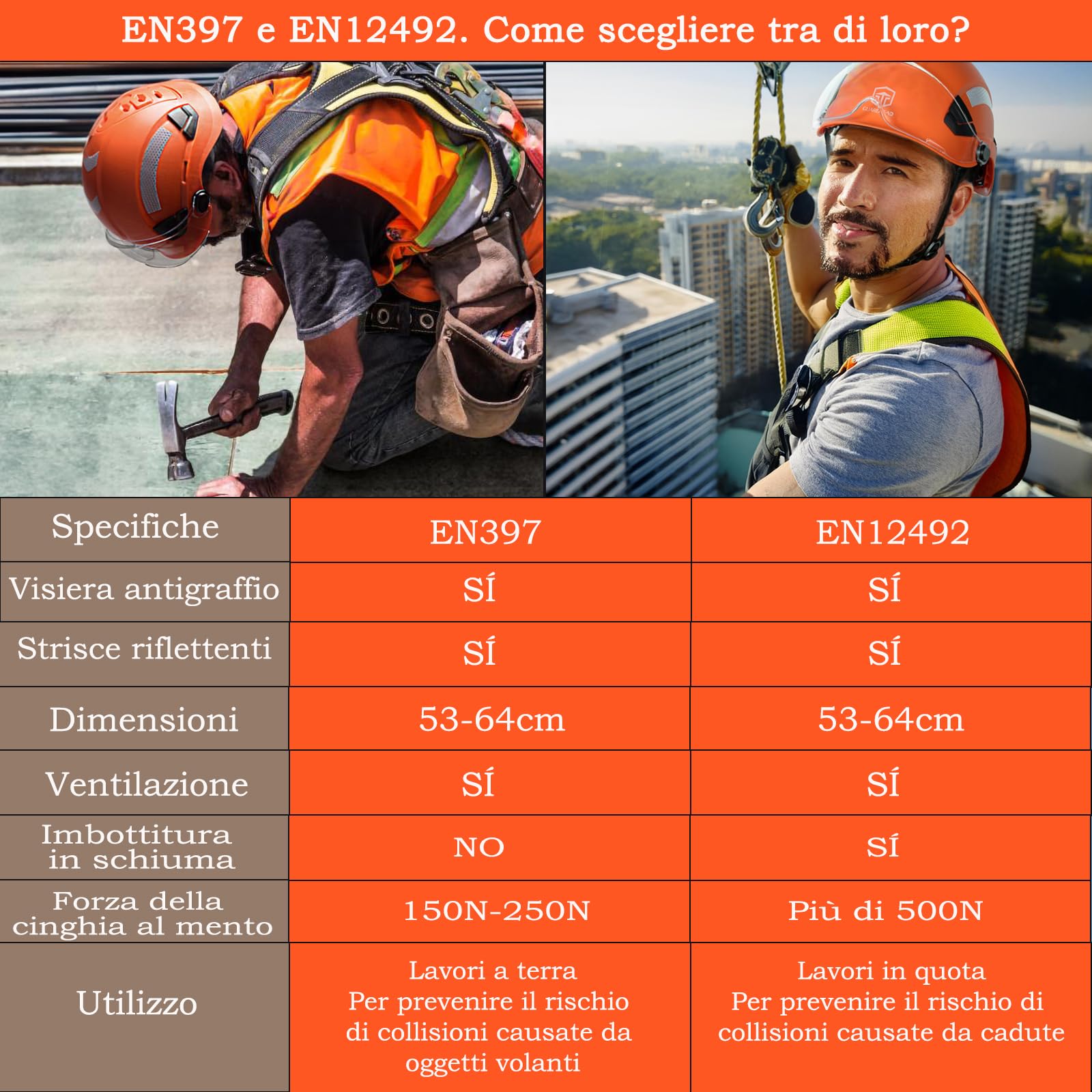 Ansi Z89.1 - Cappello rigido per casco di sicurezza per uomo e donna, approvato da Ansi, ideale per l'industria e l'edilizia, ventilato