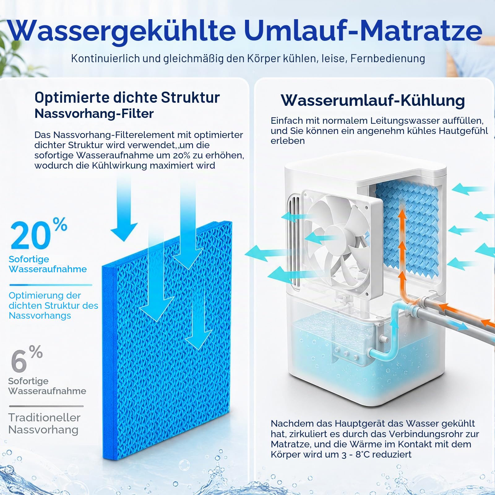 Wassermatratze, Wasserkühlung Matratze Pad Bett Twin, 160 x 140cm Elektrische Matratzenauflagen, Kühlsystem Nachtschweiß und heiße Schlafcouchen Entlastung Gekühltes Pad mit Fernbedienung