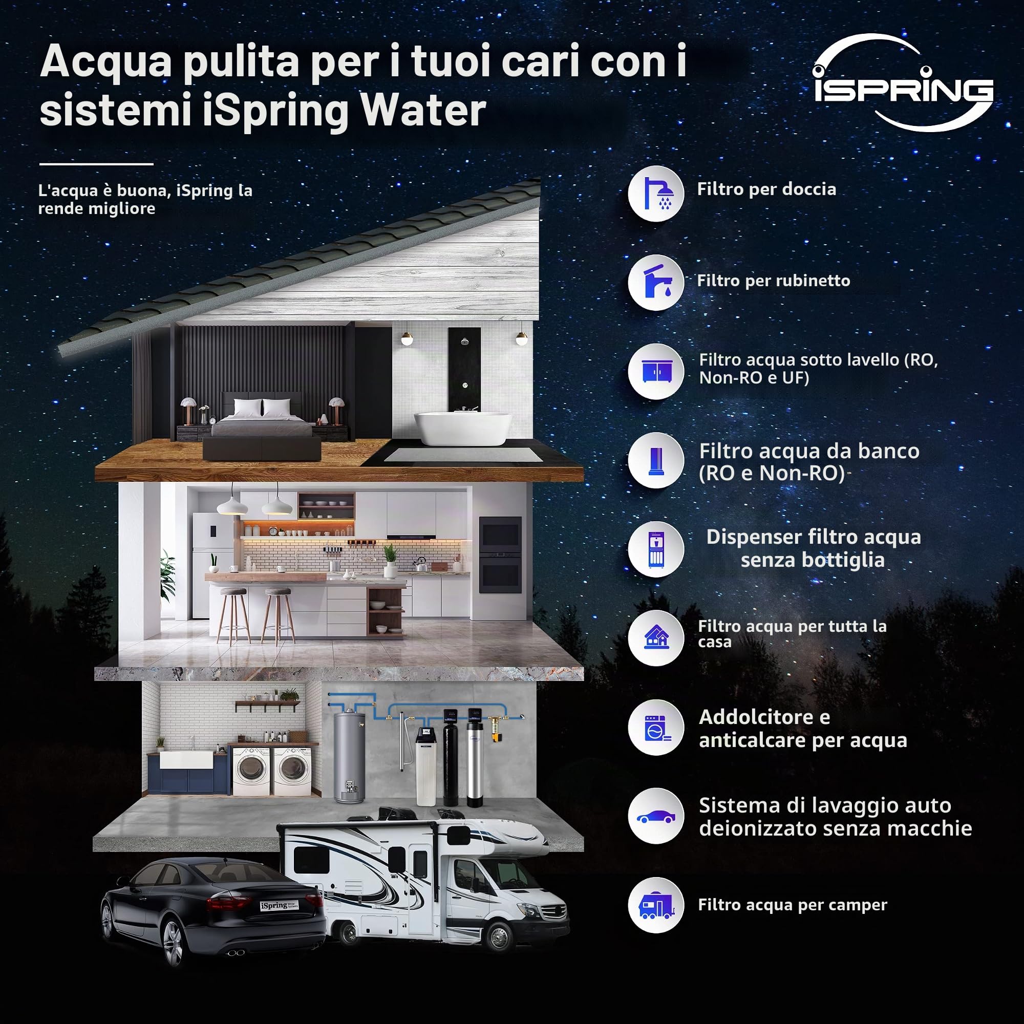 iSpring FC25B Cartuccia di Ricambio per Filtro dell'Acqua per Tutto l'Appartamento, Blocco di Carbonio CTO, 20” x 4.5”