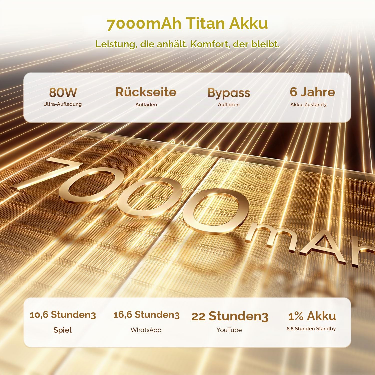 realme 16 Pro+ 5G Smartphone 12+512GB, Gold | 7000mAh Akku, 80W Schnellladung, 6,8 Zoll Display, 144Hz, 200MP Kamera, Qualcomm Snapdragon 7 Gen 4, IP69