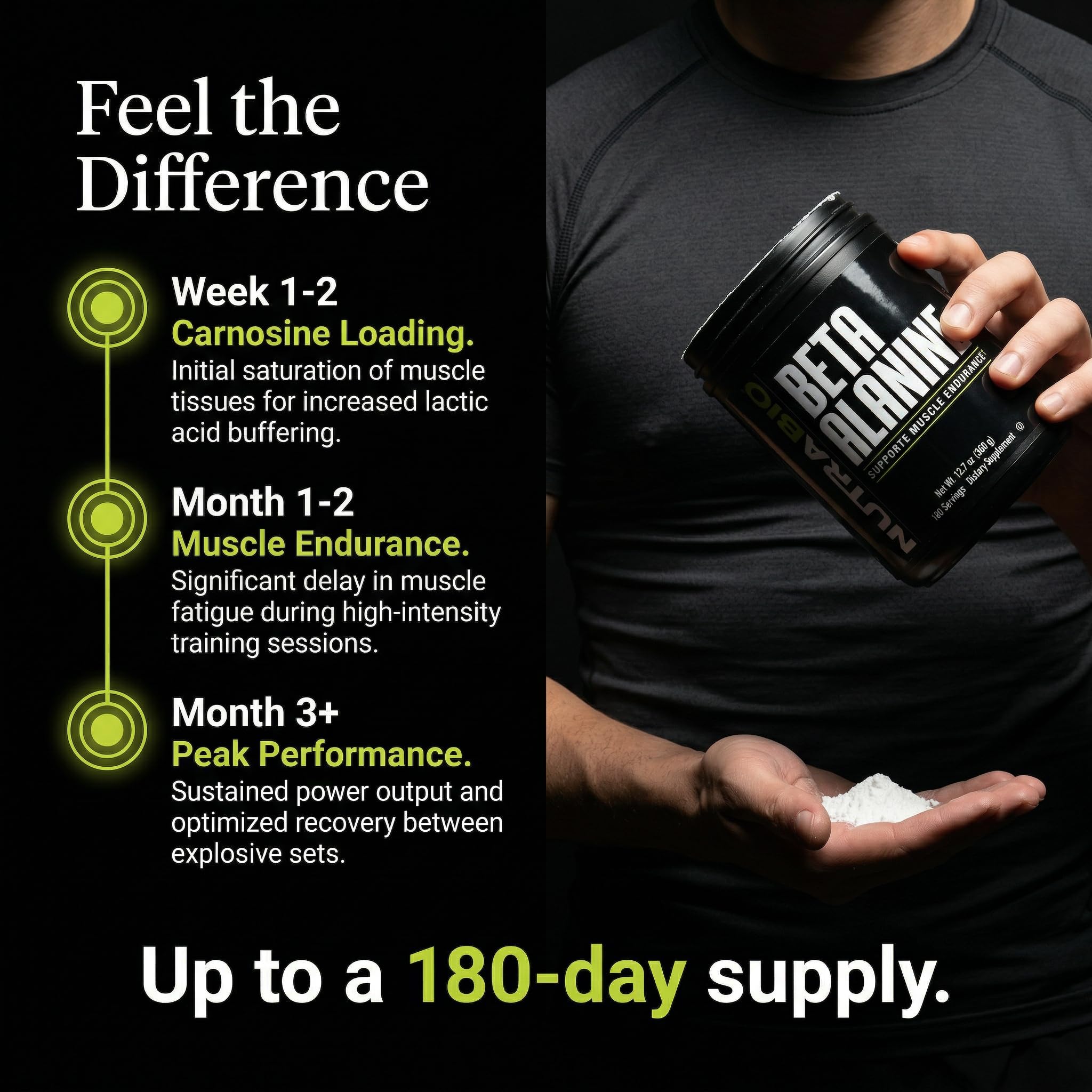 NutraBio Beta Alanine Pre-Workout Supplement - Beta Alanine Powder- 360g Powder — Amazon image 6