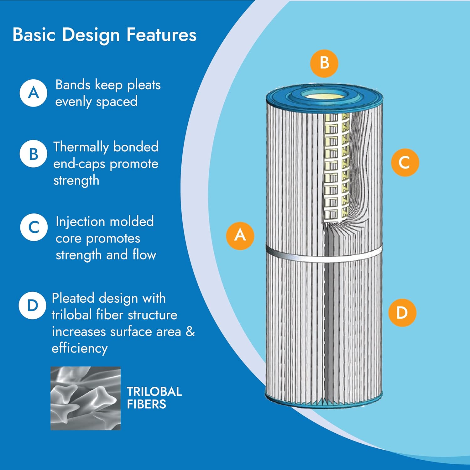 Neo-Pure PS-7L155-EA Pool and Spa Filter Cartridge 7-3/4" x 29-1/16" with 155 Sq. Ft. Media, Compatible with Harmsco SC/TC 155, Filbur FC-6115, 4 Pack