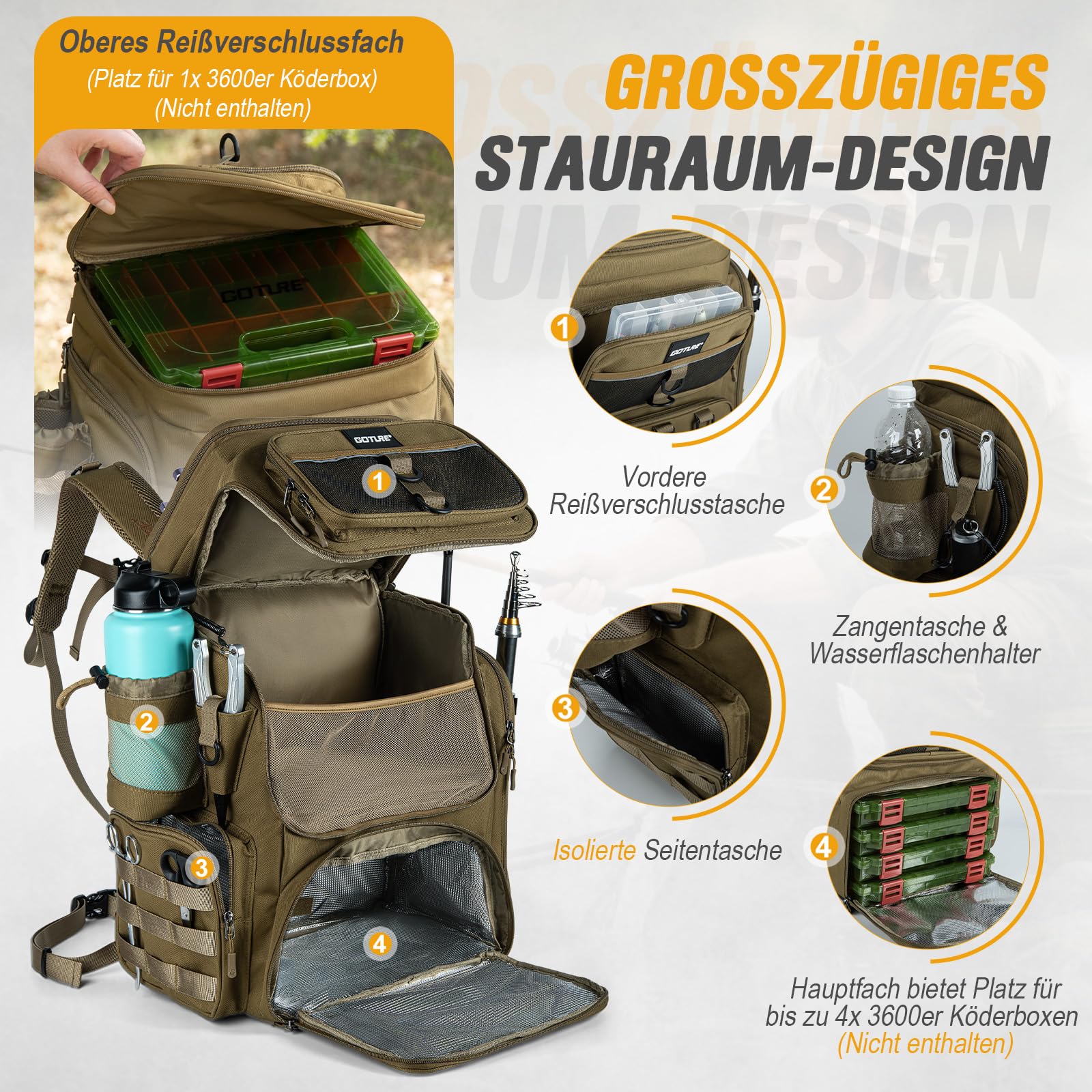 Goture Angelrucksack mit 4 Köderbox Angeln, 55-Liter Angelzubehör-Rucksack mit Zwei Rutenhaltern und Regenschutz, 900D Oxford-Gewebe Wasserabweisende Angelgerätetasche mit verstellbarem Fach
