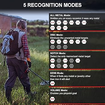 Amazon.com : 2025 Updated Metal Detector for Adults