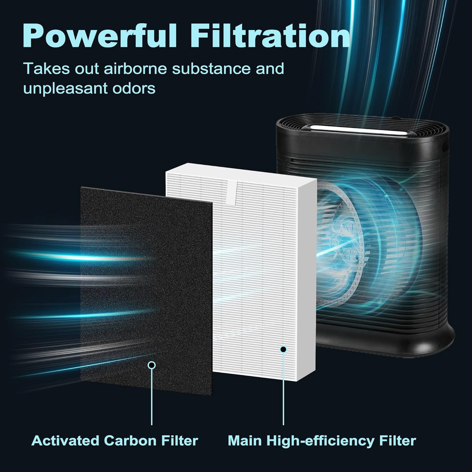 HPA100 Replacement Filters for Honeywell HPA100 HRF-ARVP100 Series Air Purifier HPA094, HPA104, HPA105, HPA3100 and HPA5100, Funmit 2 Pack Filter R and 8 Pack A Carbon Pre-Cut Pre-Filters