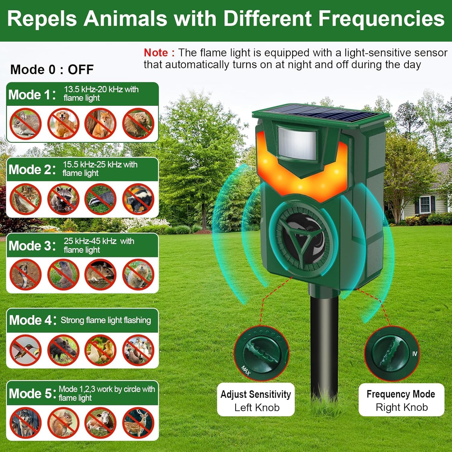 Solar Animal Repeller, Ultrasonic Cat Repellent Outdoor with Motion Sensor & Flame Flashing Light, Deterrents Device for Raccoon Squirrel Skunk Deer Rabbit Rodent Dog Repellent for Yard,Farm,Garden