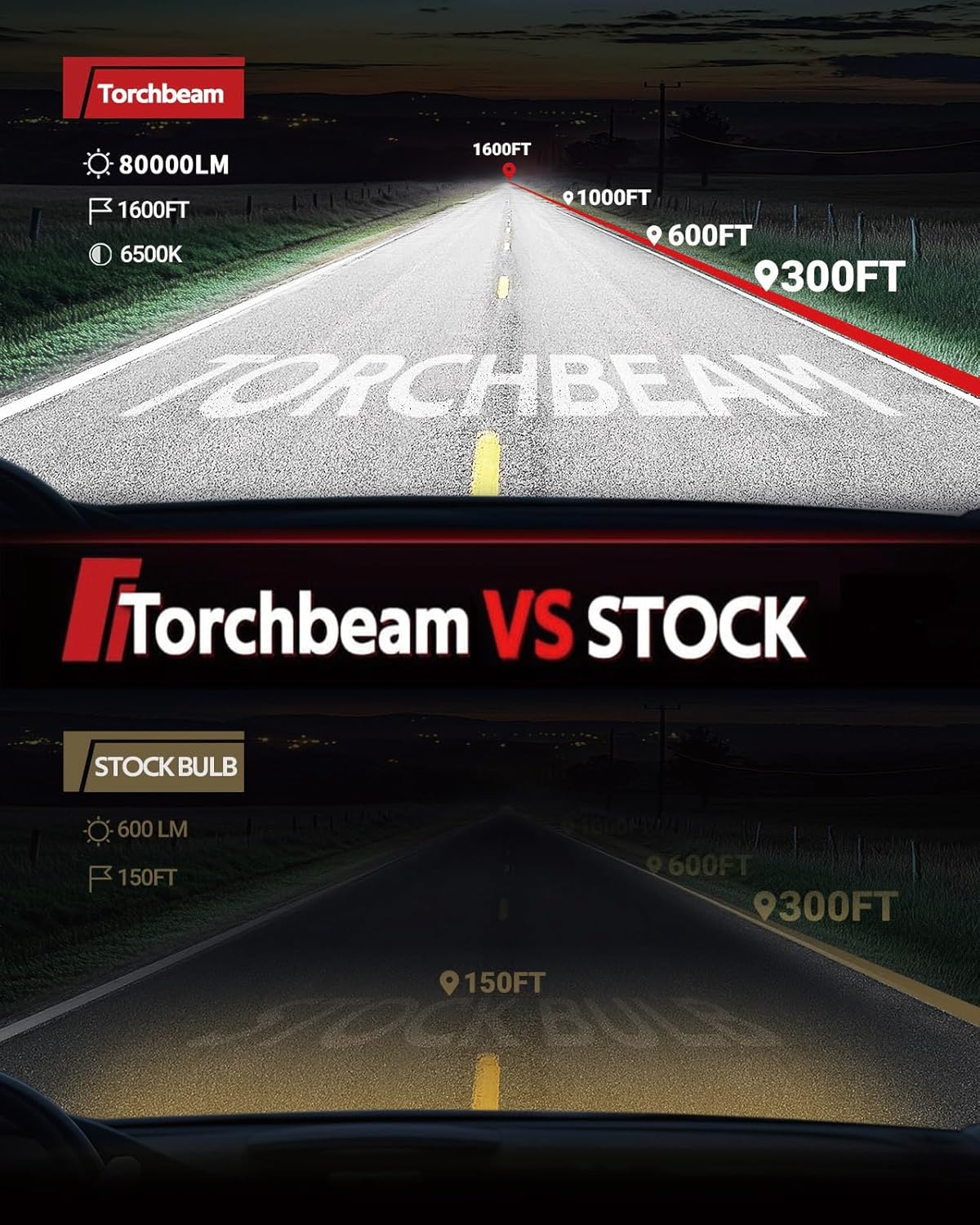 Torchbeam 80000LM H-11 H-9 Upgrade Bulbs, 6500K Cool White, 120,000 Hour Lifespan, 15X Brighter, Pack of 2