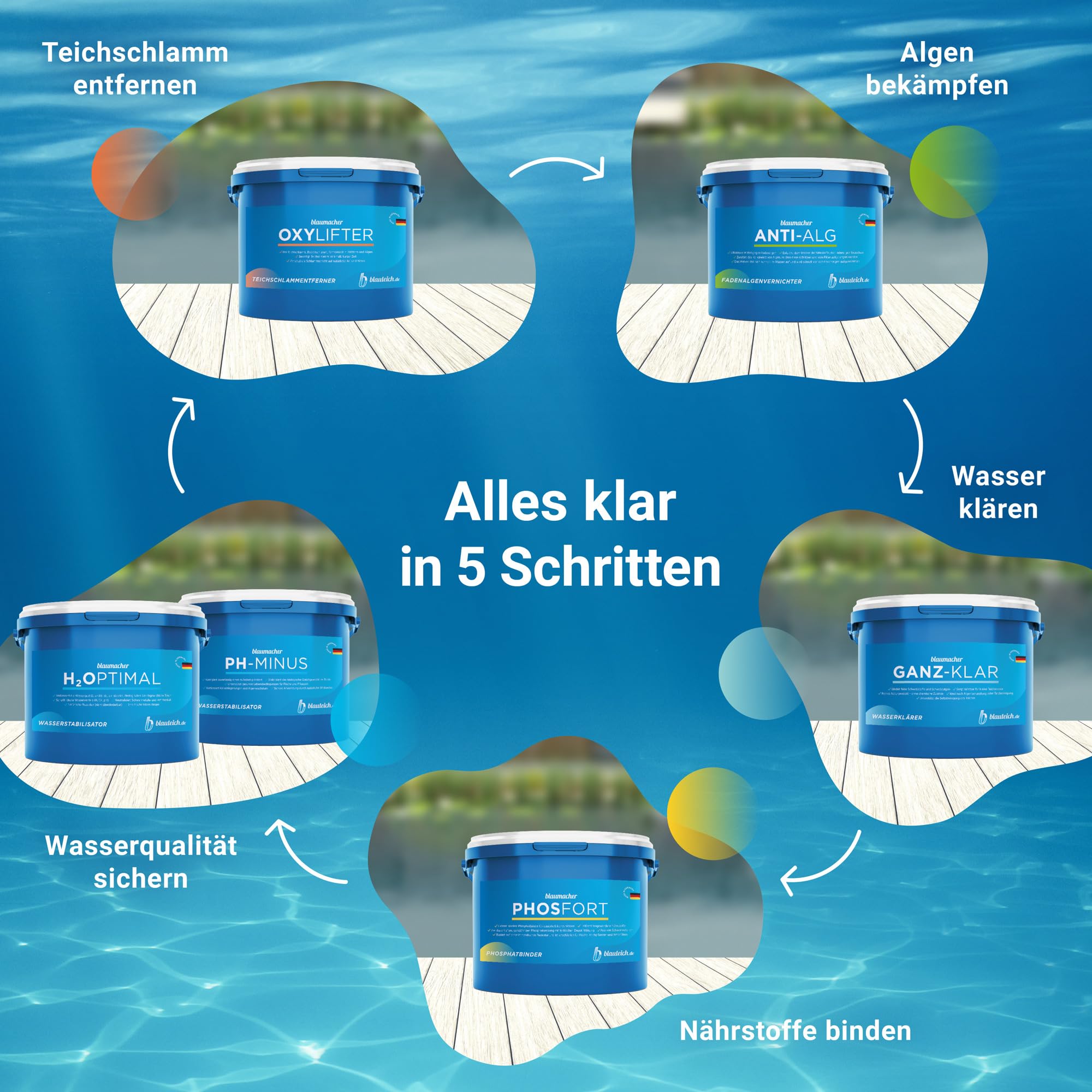 blaumacher GANZ-KLAR – Flockungsmittel & Teichklar-Unterstützung für Teiche, hilft bei Schwebealgen, verbessert Wasserqualität – für Teiche mit Filterbetrieb (2 kg)