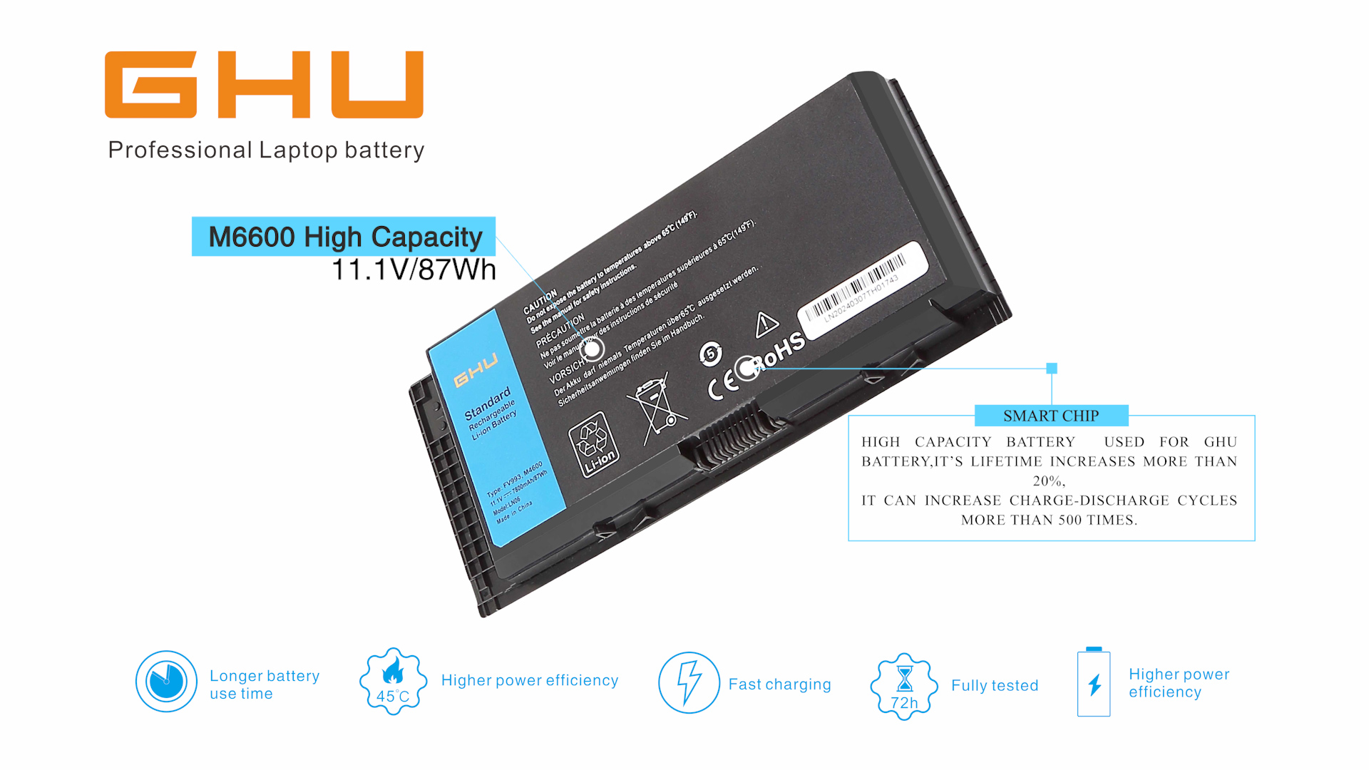 Nueva Batería De Repuesto Para Laptop M4600 Para Dell Precision M6600 M4700 M4800 M6700 M6800 Fv993 Fjj4w Kj321 Pg6rc V7m28 R7pnd Ry6wh 451 11742
