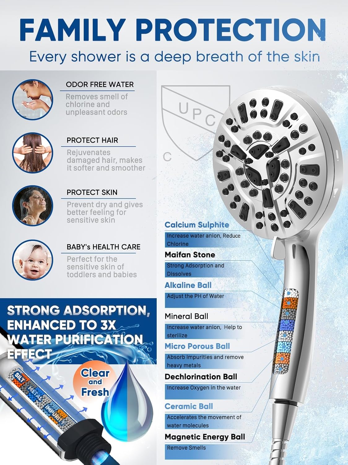 ® High Prure Shower Head Handheld Lar, Extra Long SS Hose