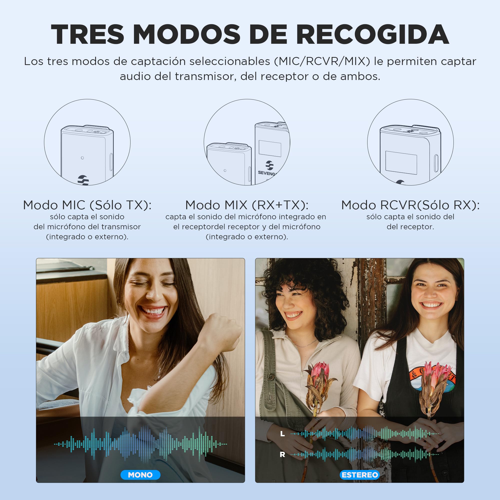 Sevenoak Micrófono inalámbrico Lavalier, con OLED, micrófono inalámbrico de doble solapa de 2,4 GHz con estéreo/mono para cámara, iPhone, PC, grabación de vídeo, entrevista, Vlog SKM-W4 K1 (2 TX+1 RX)