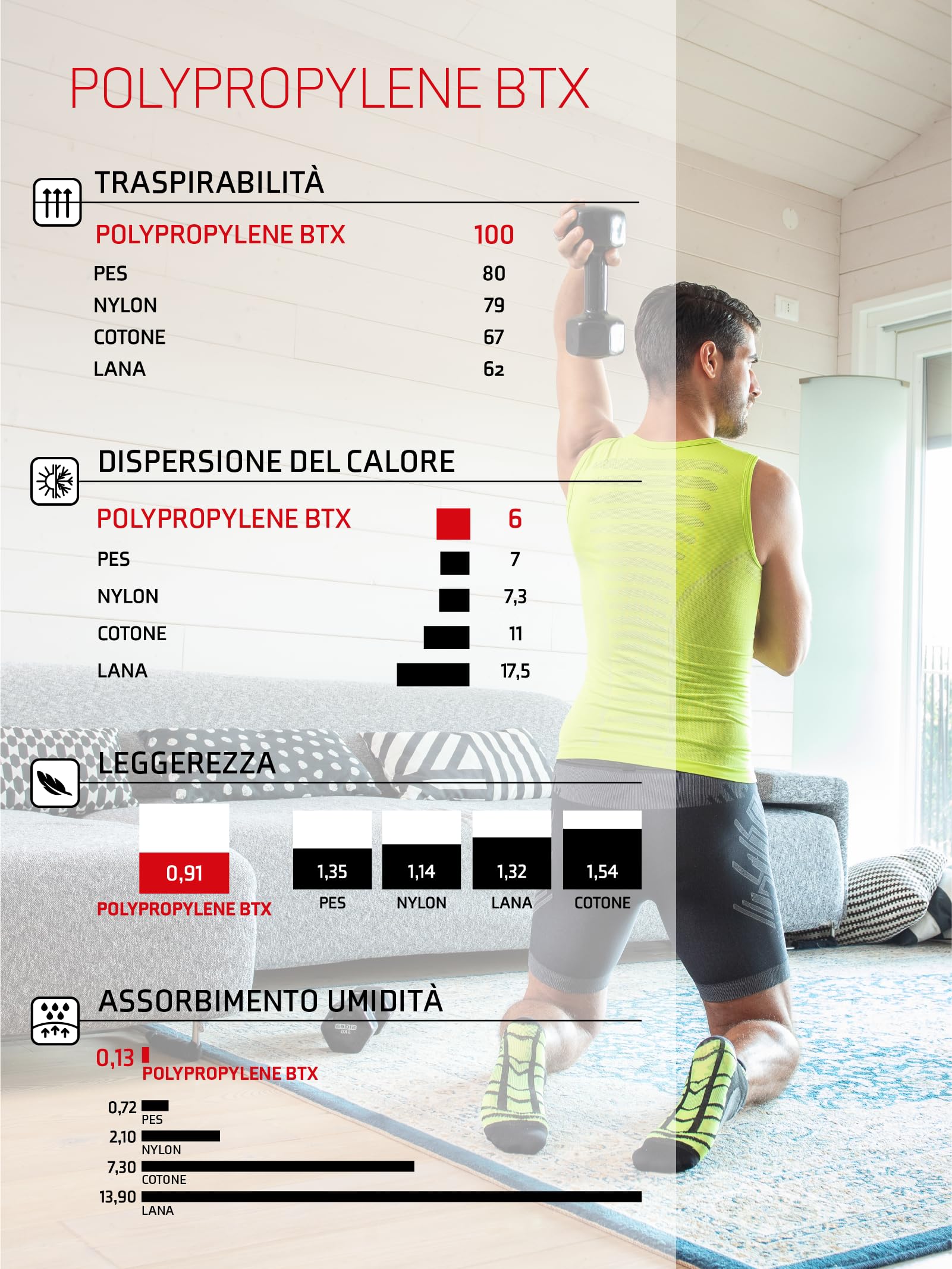 BIOTEX Canotta +Carbon Traspirante e Antibatterica da Uomo per Ciclismo e Running, Intimo Tecnico Sportivo Ideale per L'Estate e per l'inverno